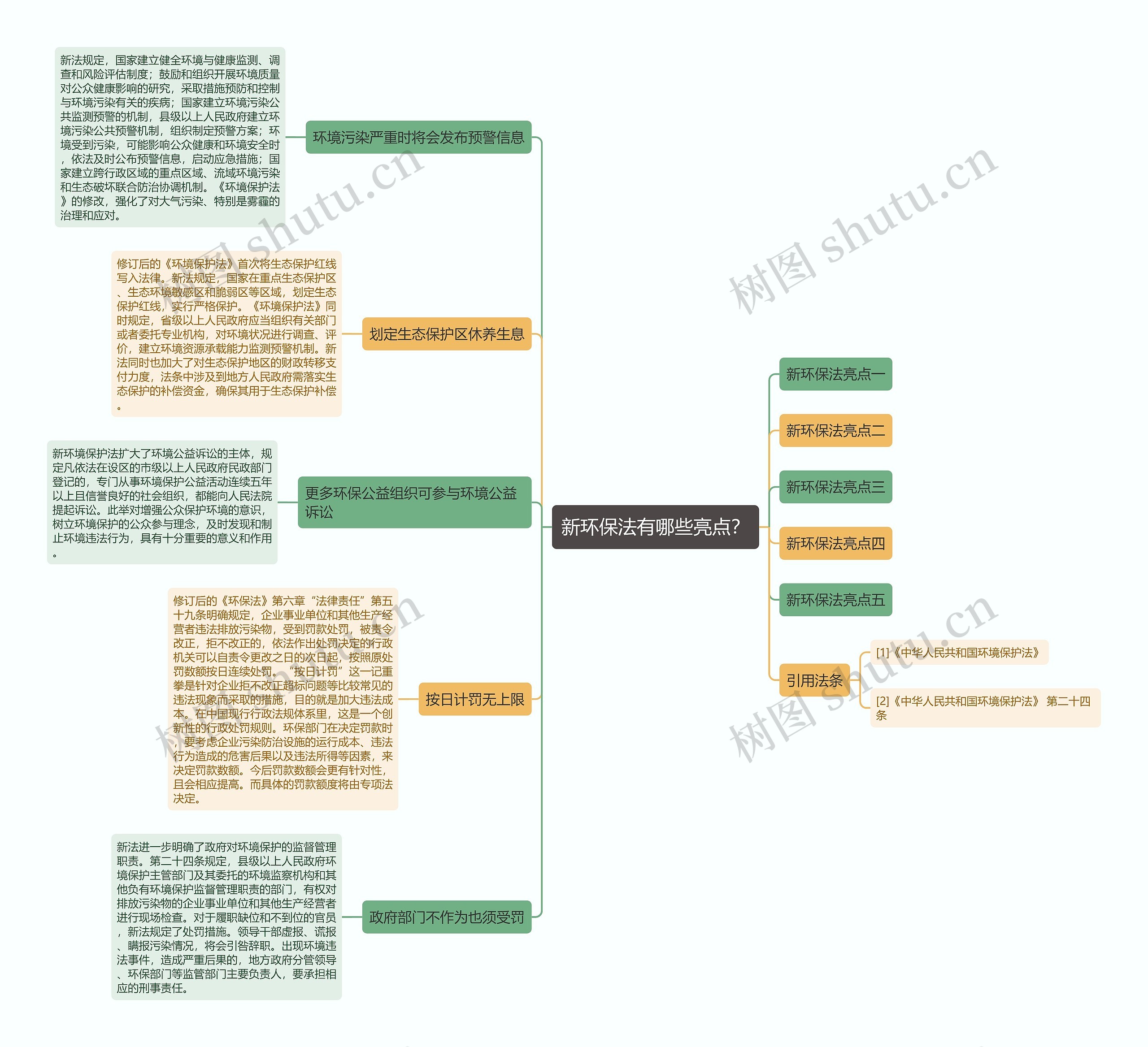 新环保法有哪些亮点? 新环保法有哪些亮点?