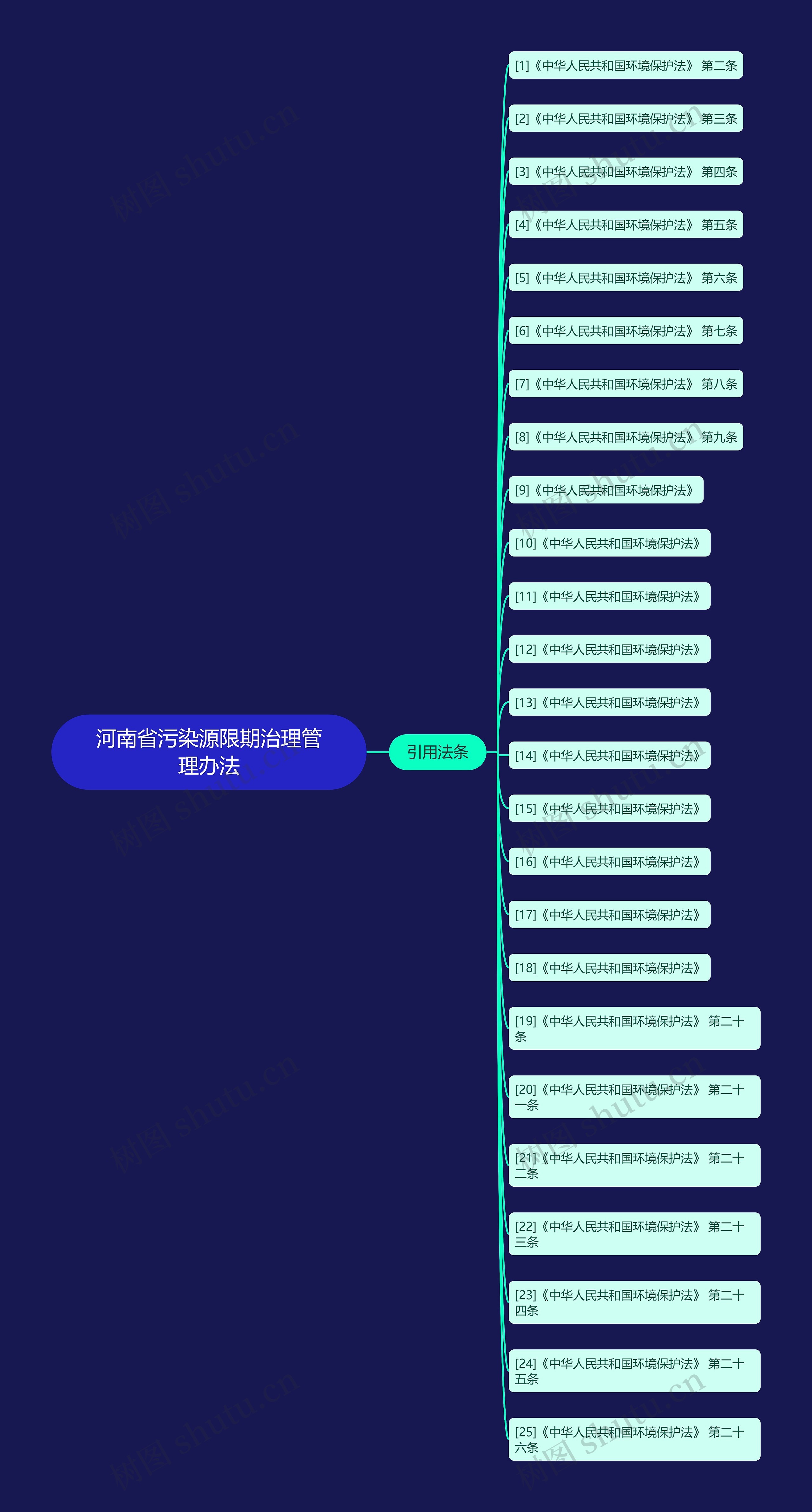 河南省污染源限期治理管理办法