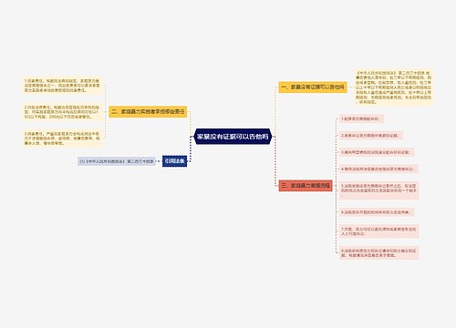 家暴没有证据可以告他吗