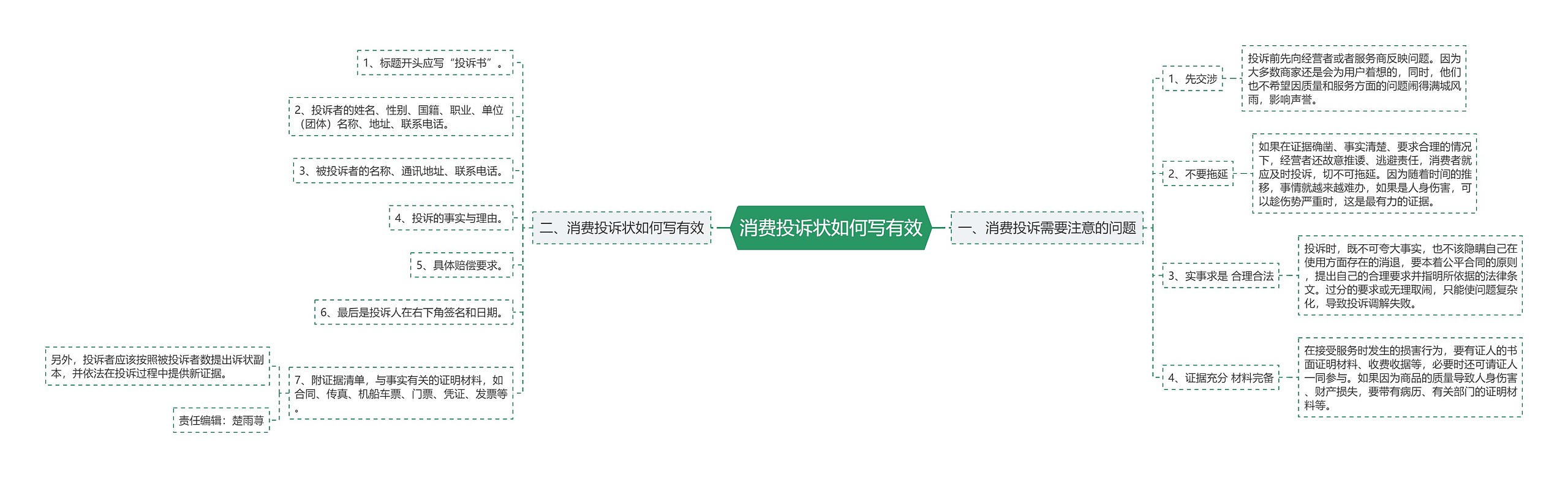 消费投诉状如何写有效