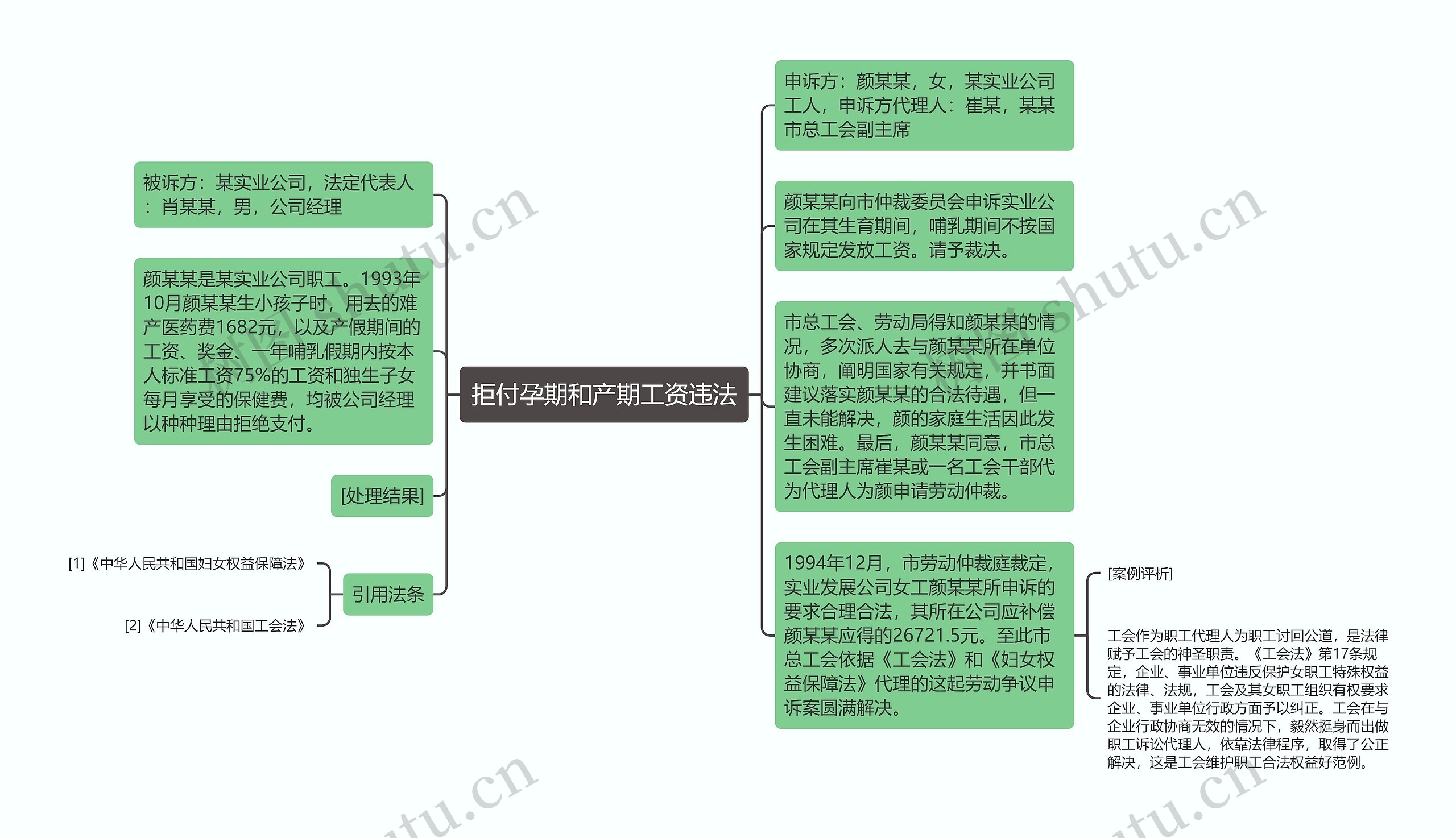 拒付孕期和产期工资违法思维导图