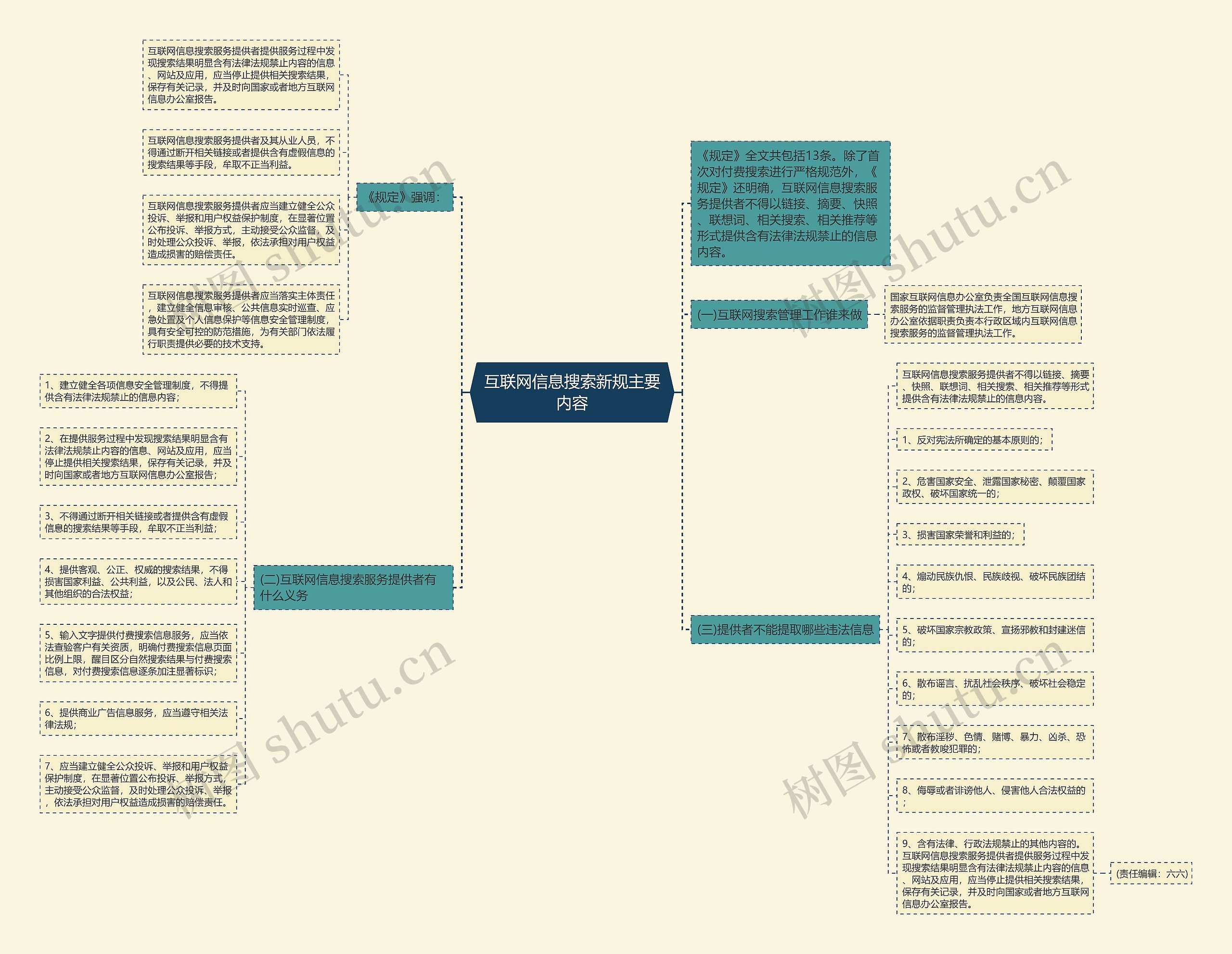 互联网信息搜索新规主要内容思维导图
