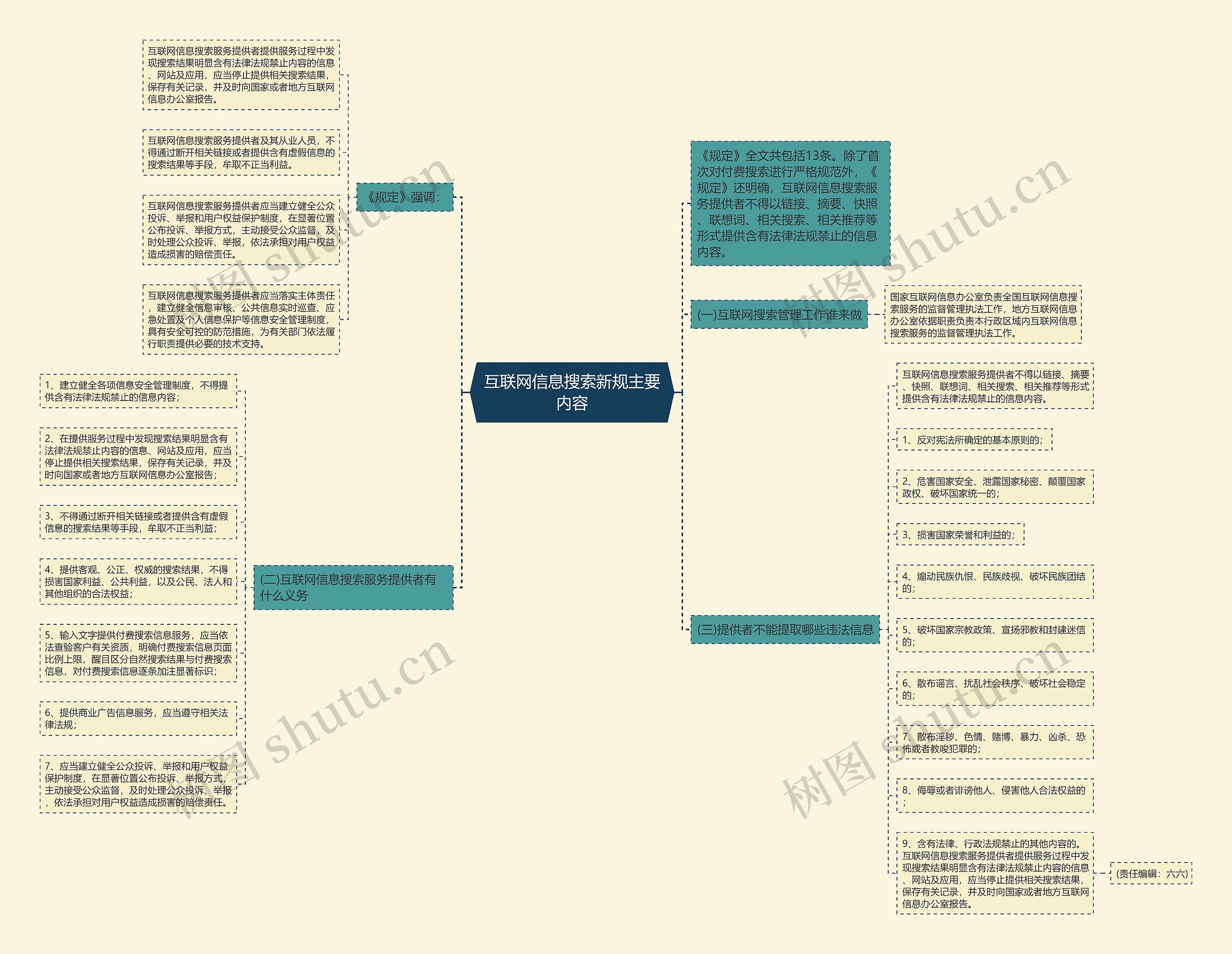 互联网信息搜索新规主要内容 互联网信息搜索新规主要内容