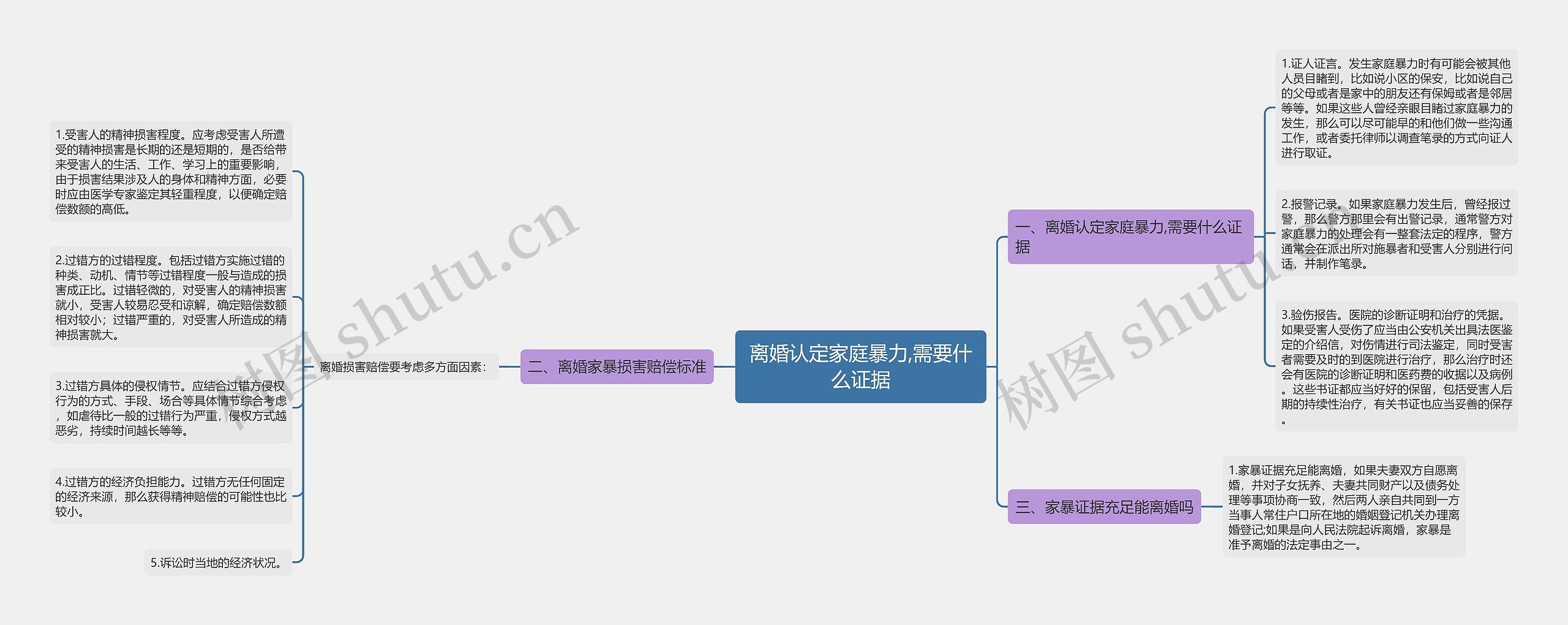 离婚认定家庭暴力,需要什么证据