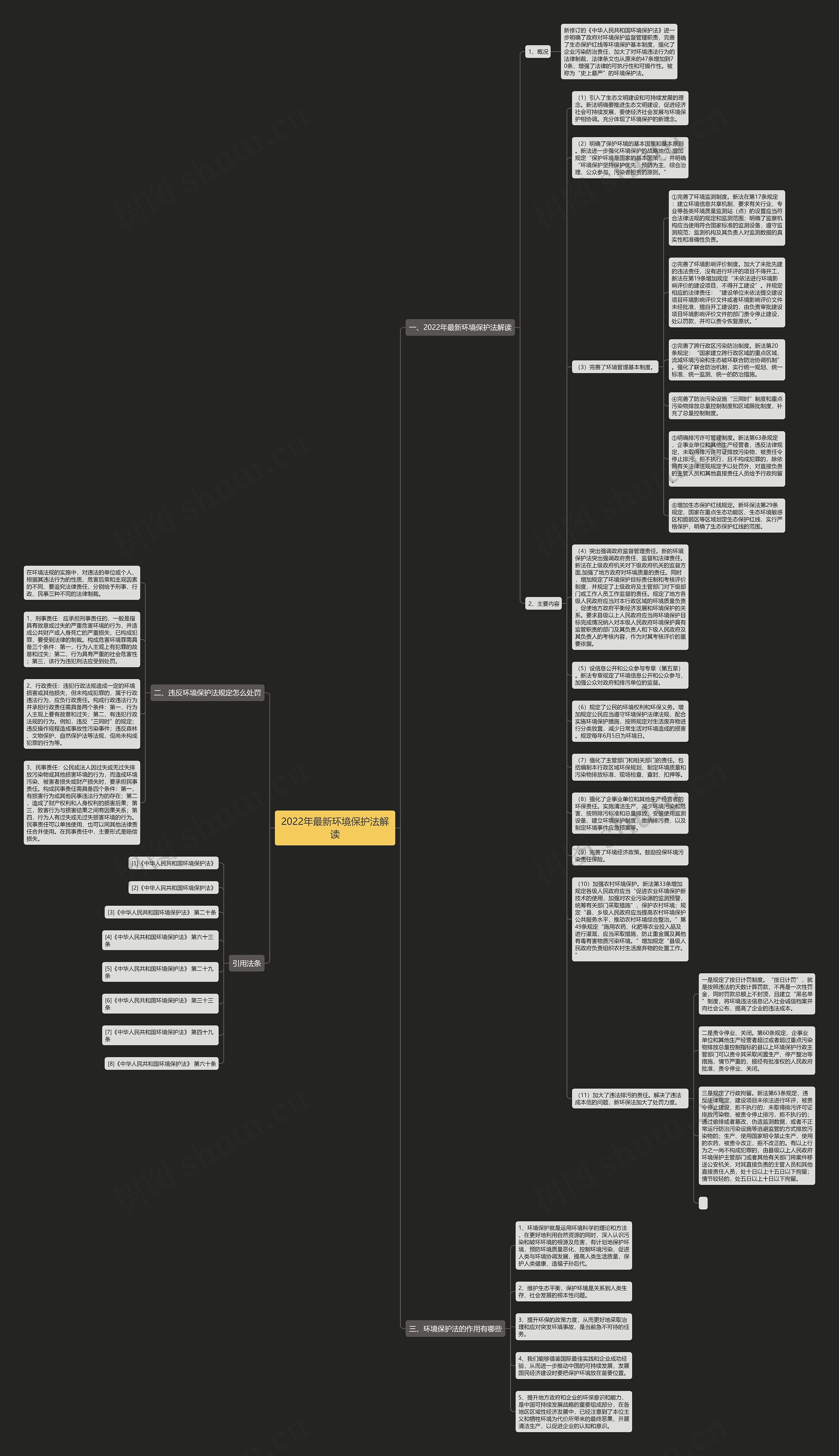 2022年最新环境保护法解读思维导图