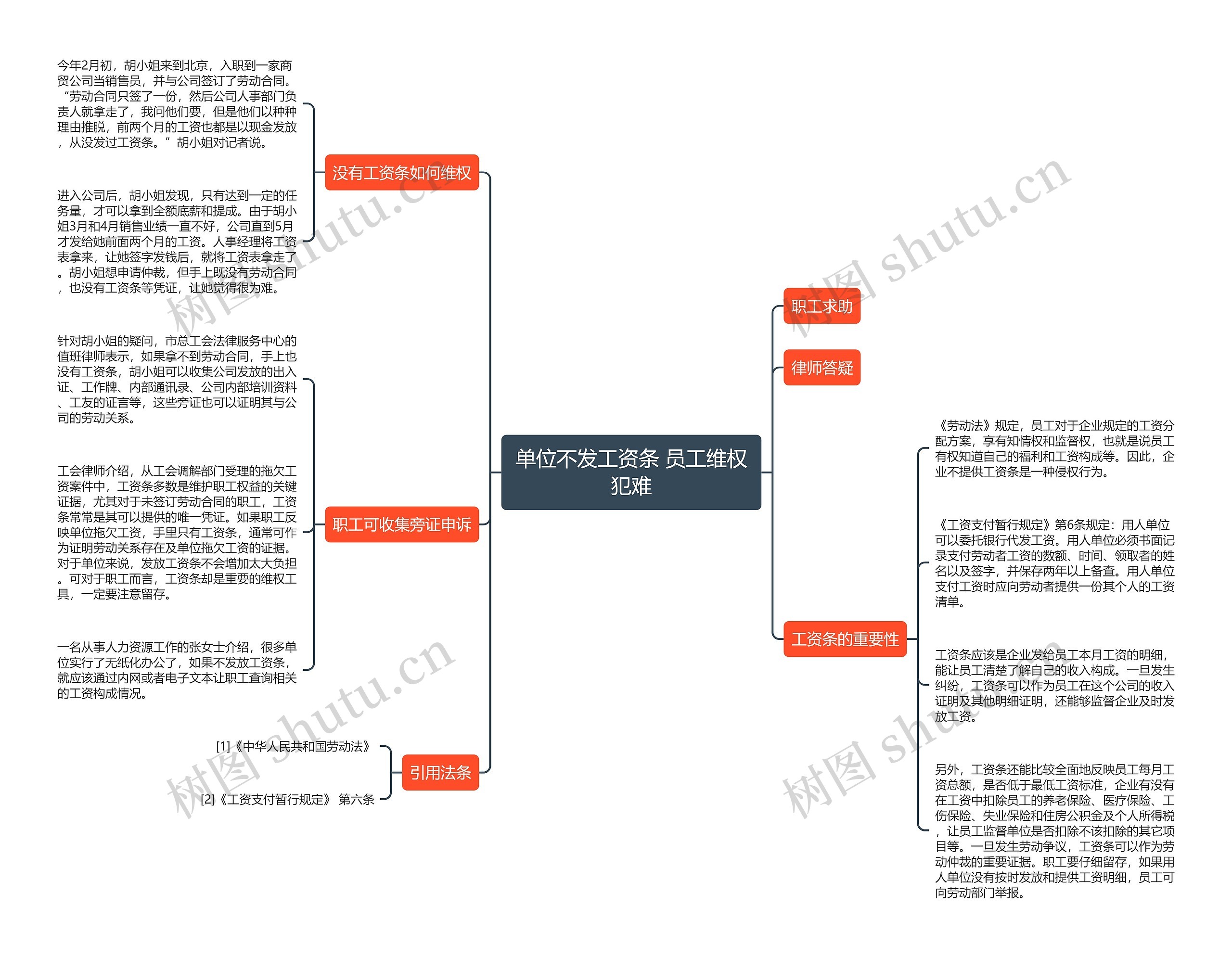 单位不发工资条 员工维权犯难