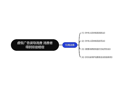 虚假广告误导消费 消费者得到双倍赔偿