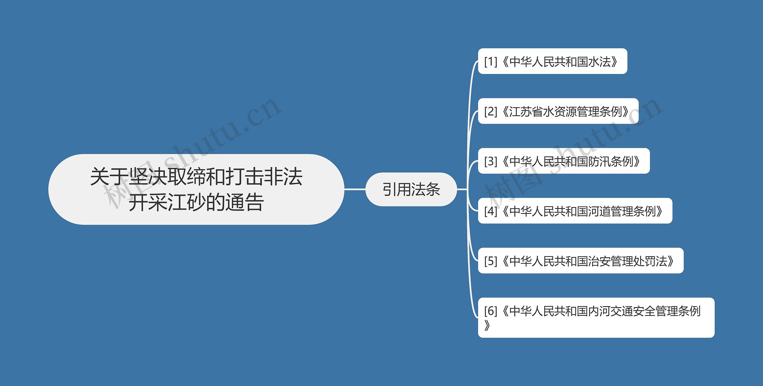 关于坚决取缔和打击非法开采江砂的通告 关于坚决取缔和打击非法开采江砂的通告