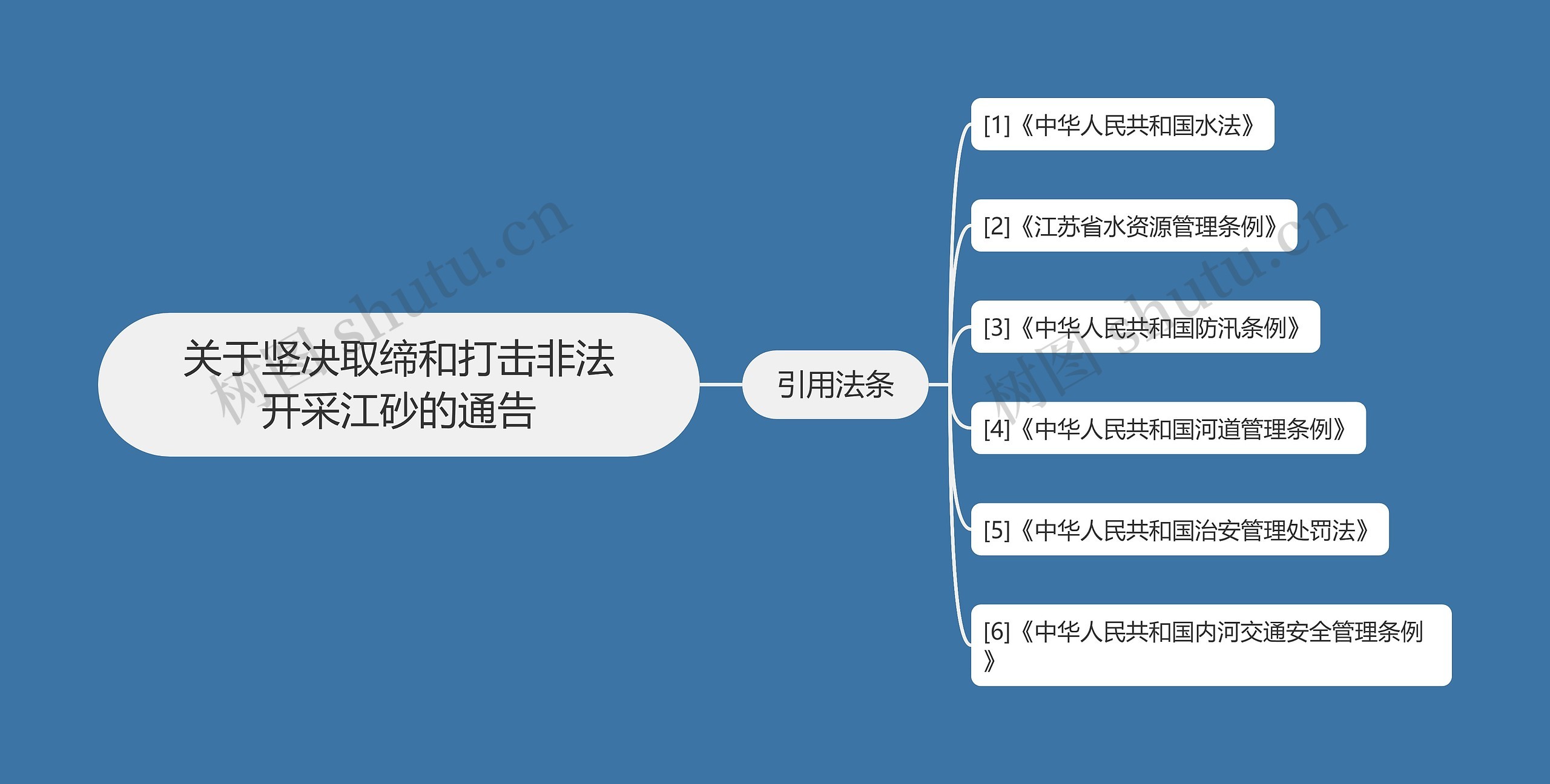 关于坚决取缔和打击非法开采江砂的通告思维导图