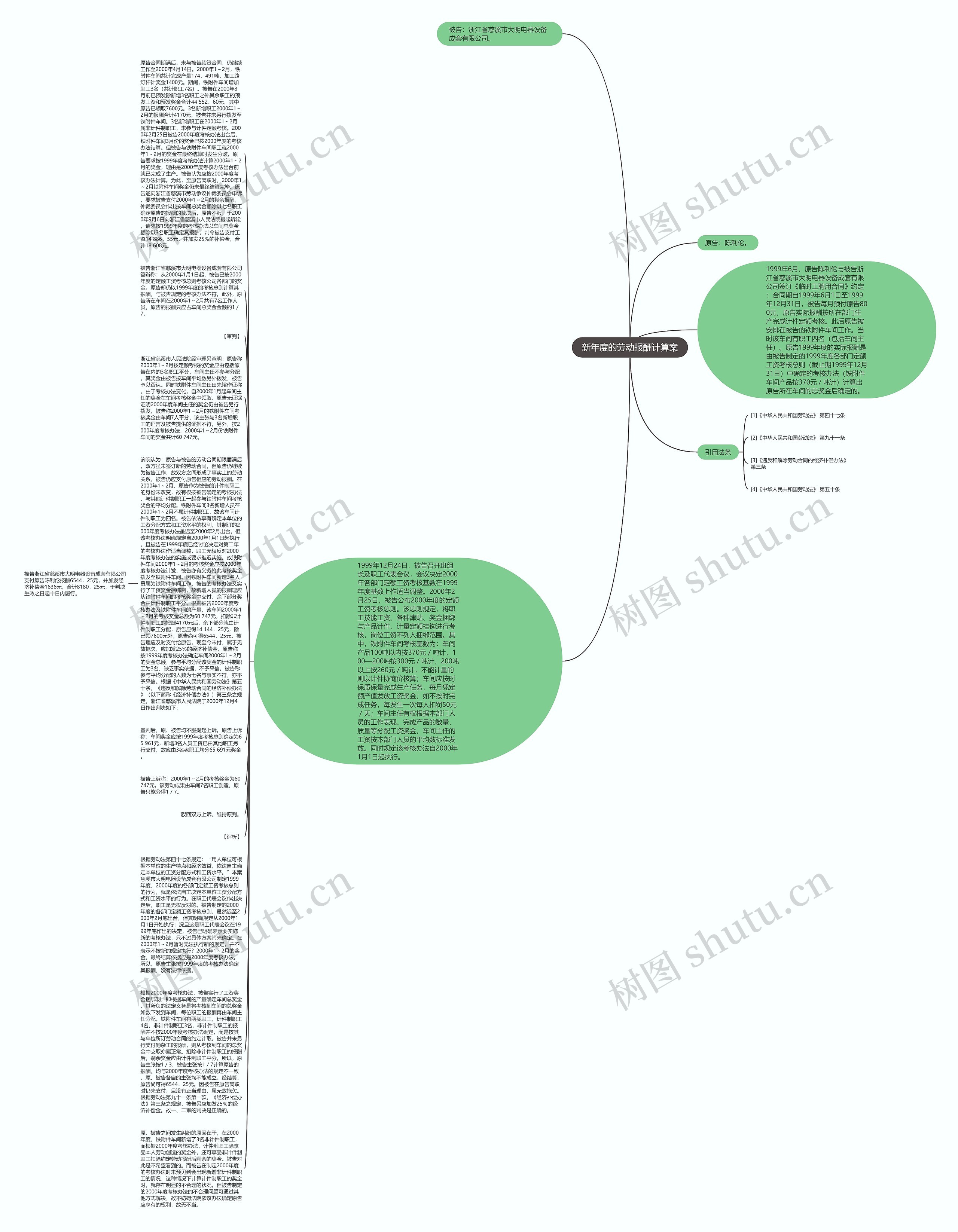 新年度的劳动报酬计算案思维导图