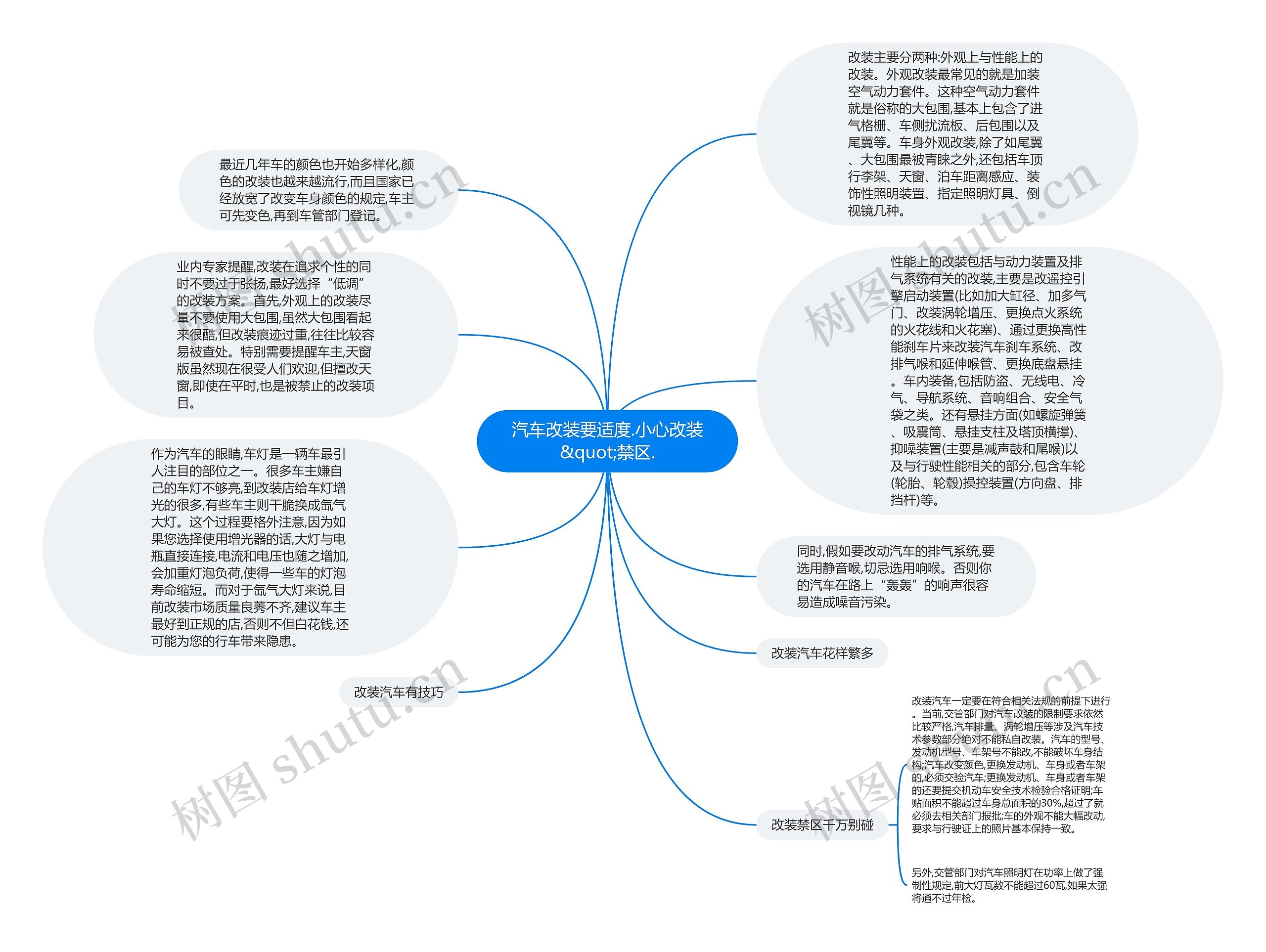 汽车改装要适度.小心改装&quot;禁区.思维导图