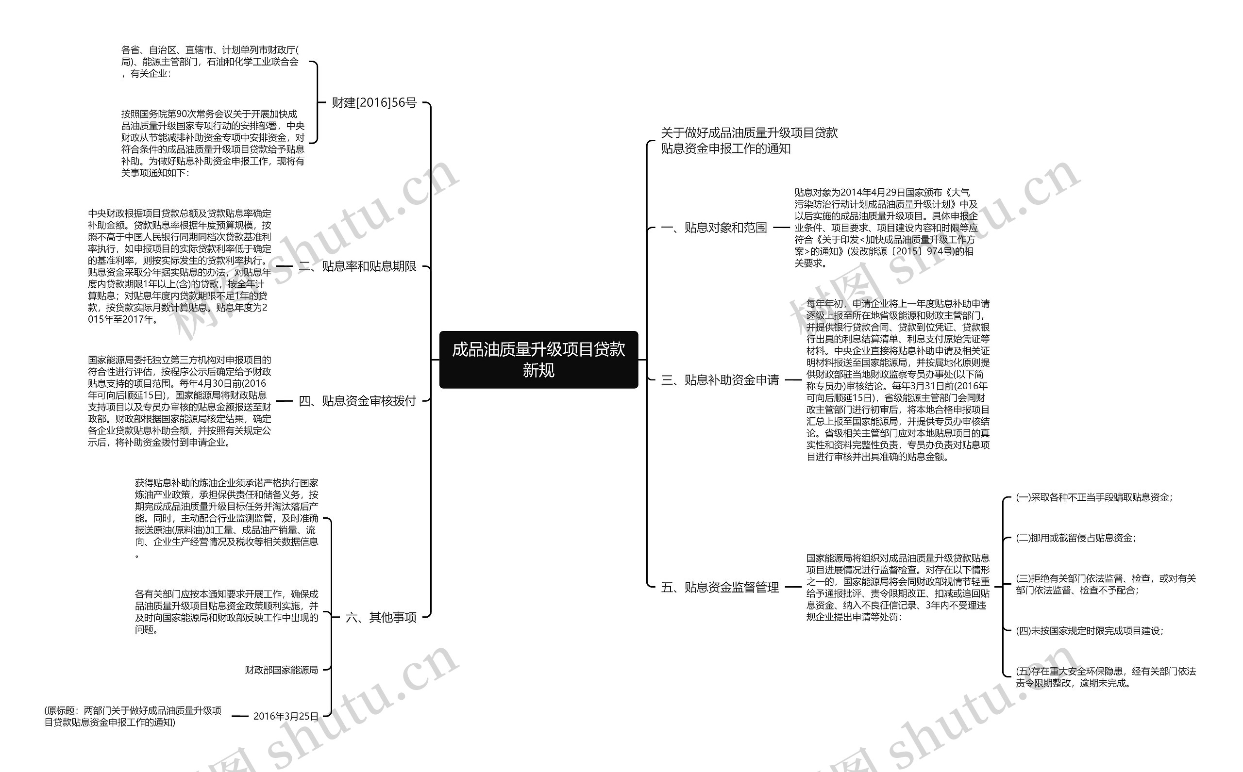 成品油质量升级项目贷款新规