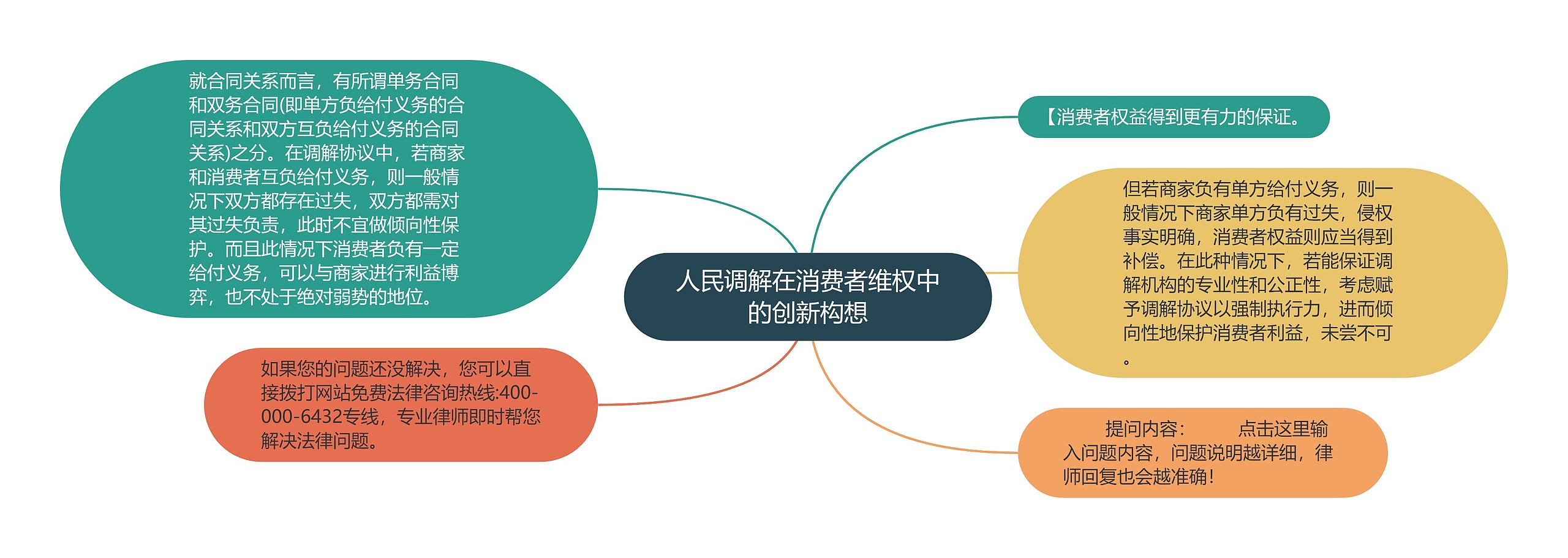 人民调解在消费者维权中的创新构想