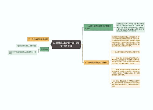 办理残疾证去哪个部门需要什么手续