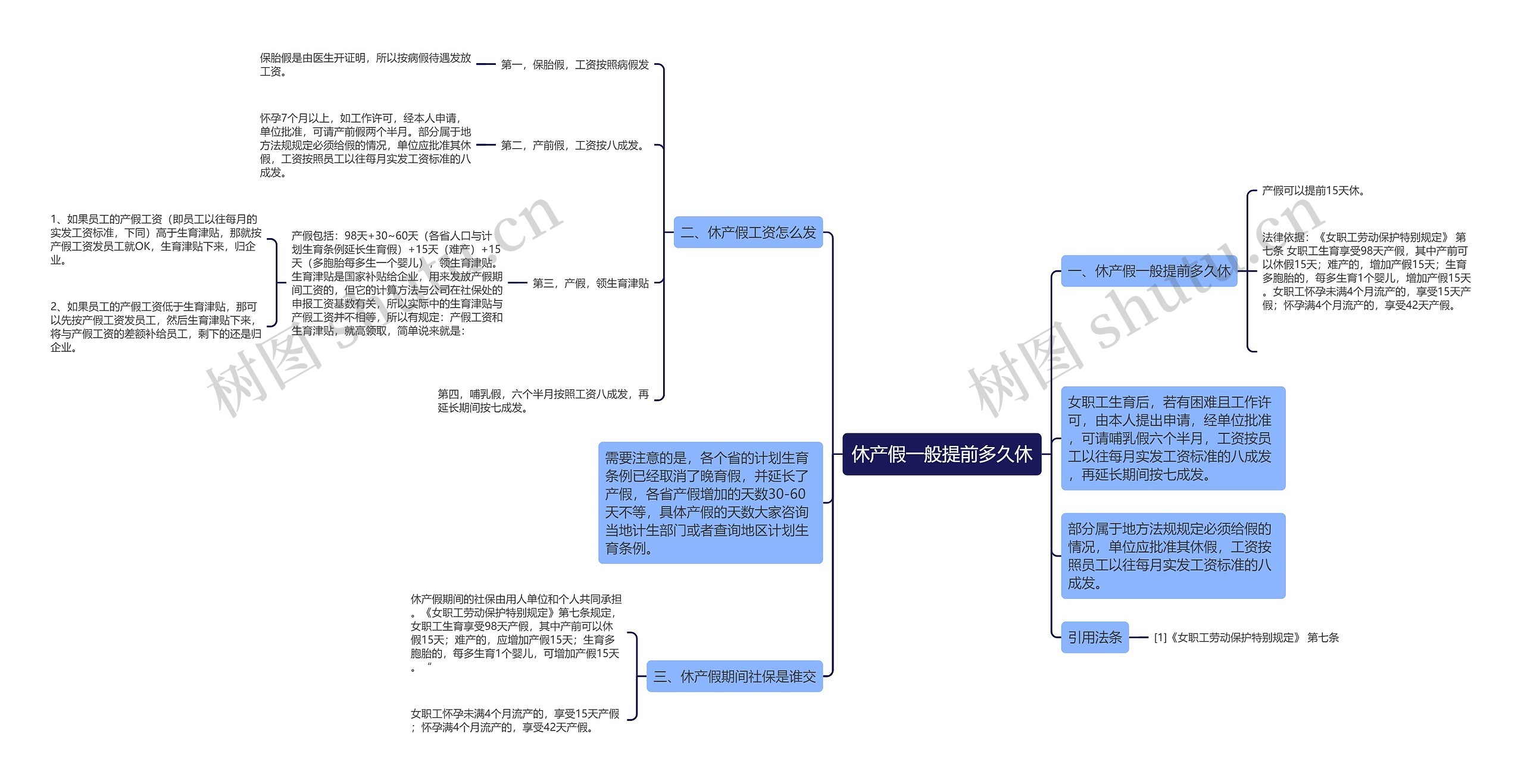 休产假一般提前多久休思维导图