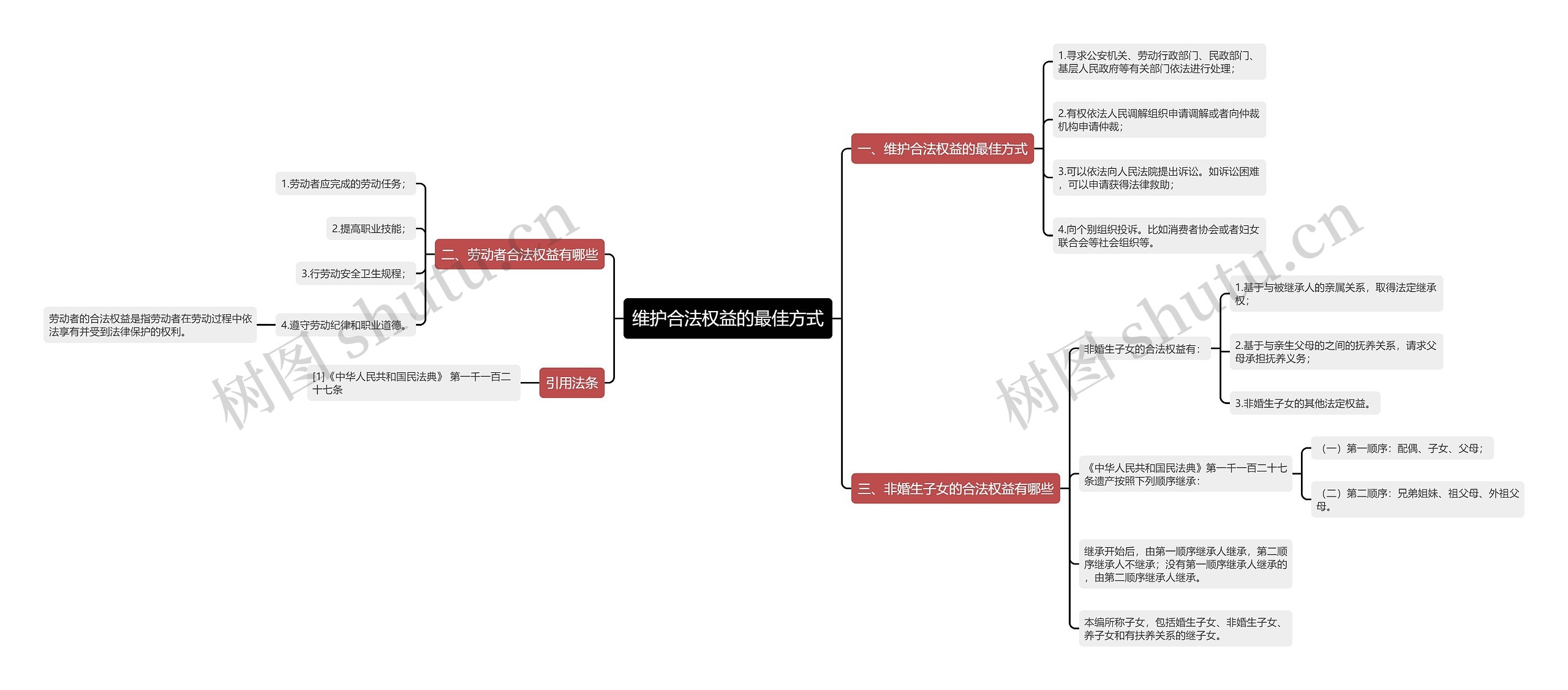 维护合法权益的最佳方式