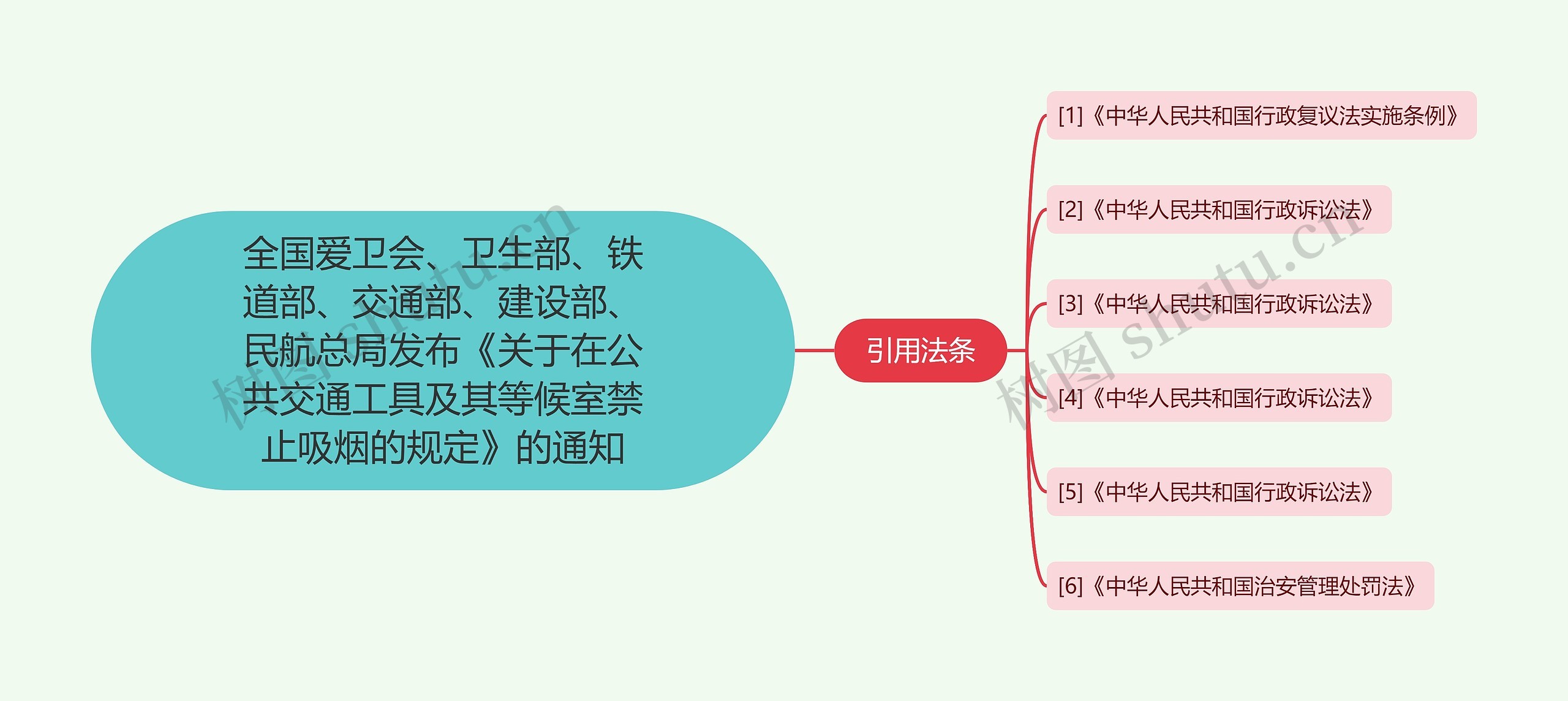 全国爱卫会、卫生部、铁道部、交通部、建设部、民航总局发布《关于在公共交通工具及其等候室禁止吸烟的规定》的通知