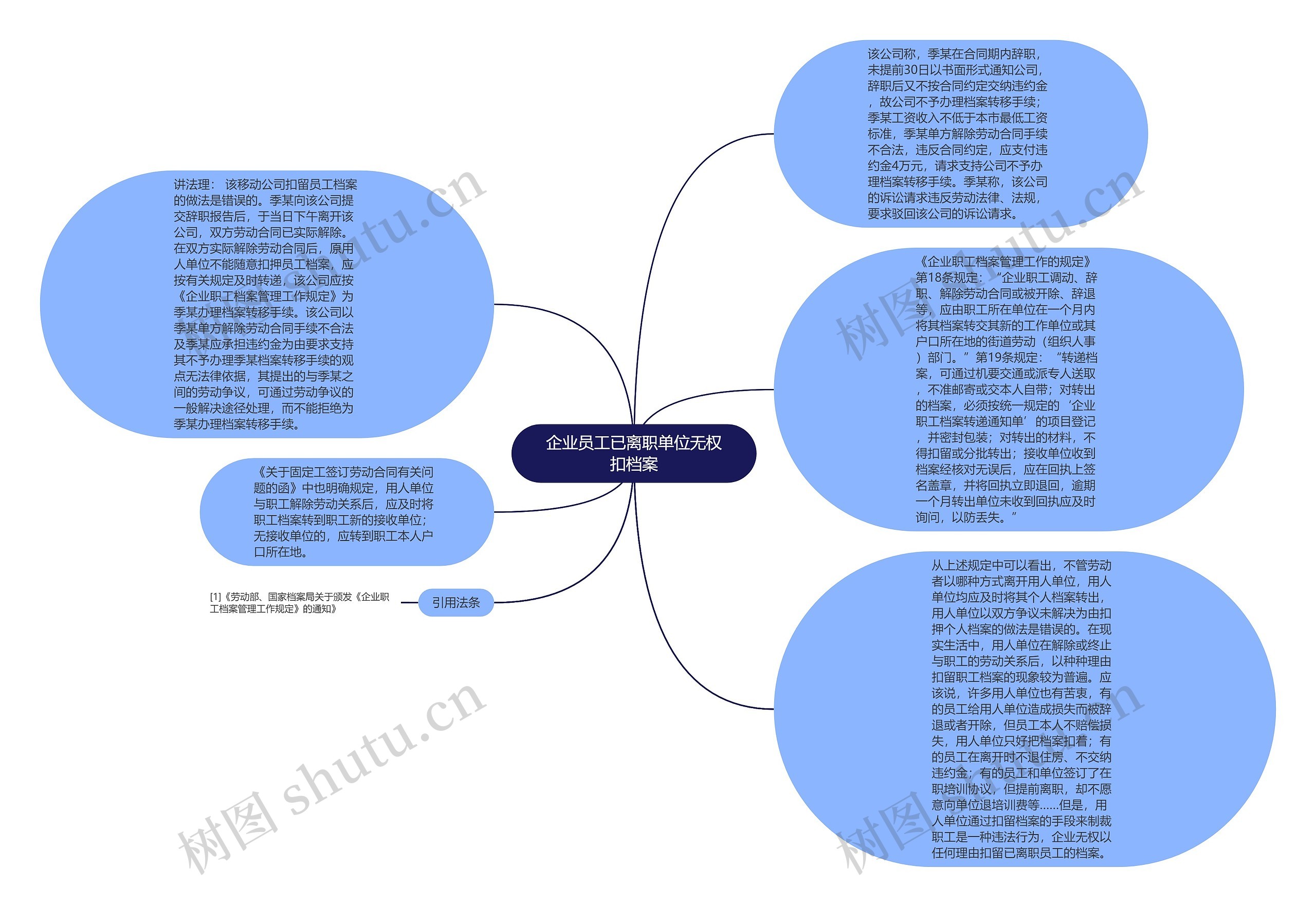 企业员工已离职单位无权扣档案