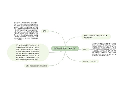 职场跳槽 掌控“关键点”