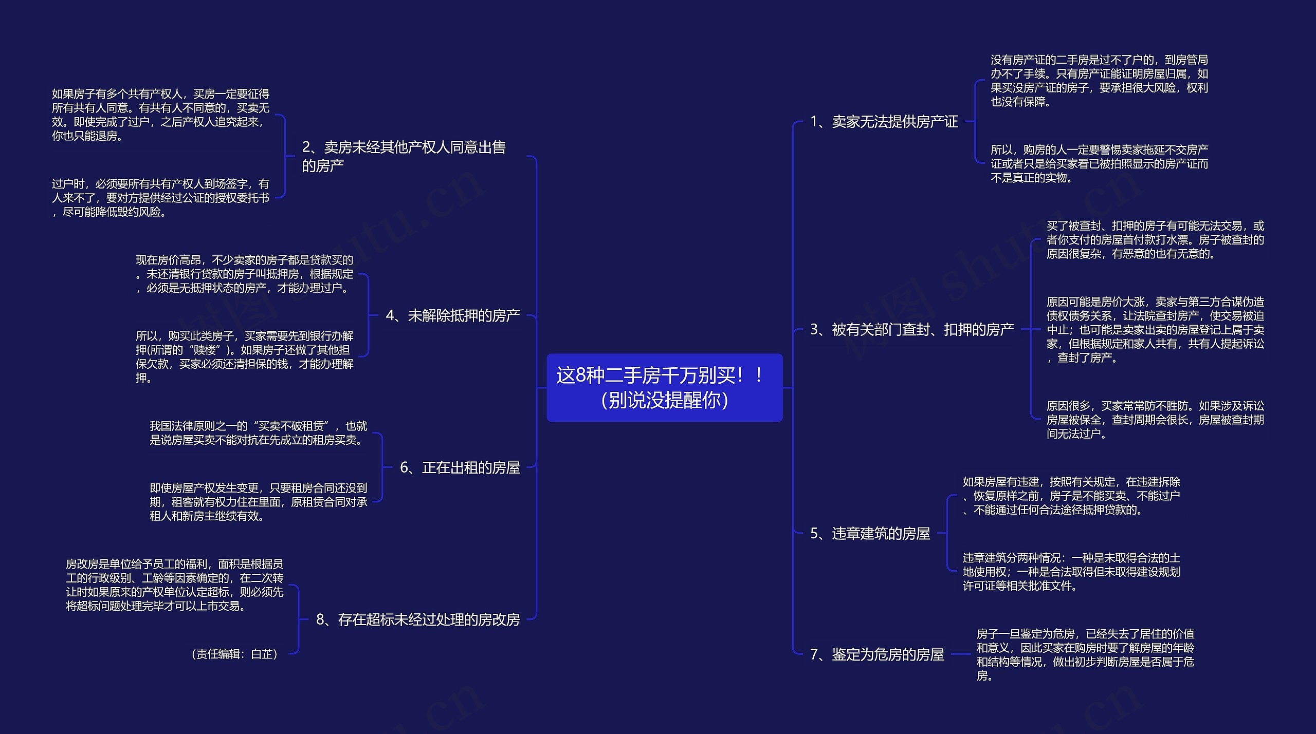 这8种二手房千万别买！！（别说没提醒你）