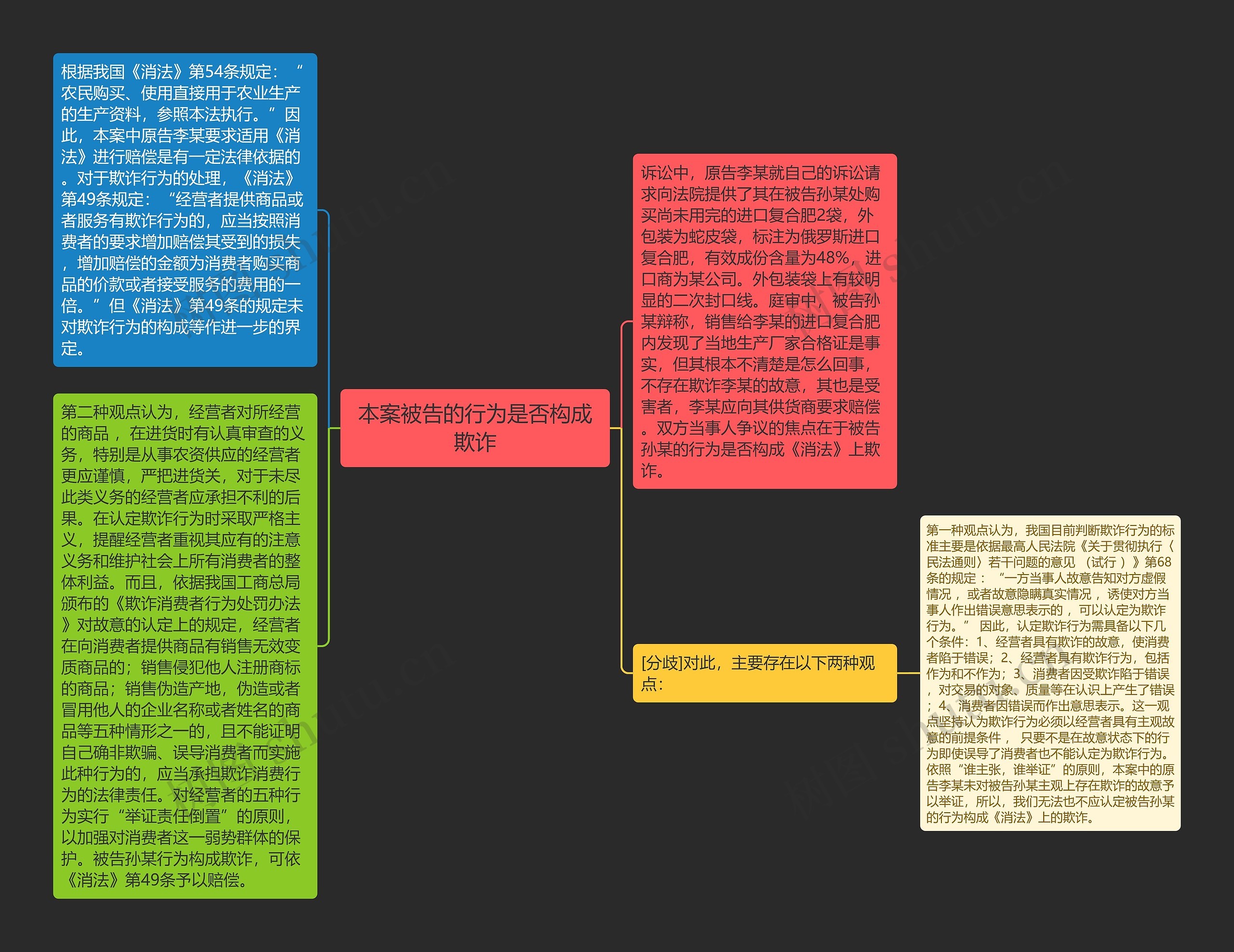 本案被告的行为是否构成欺诈思维导图