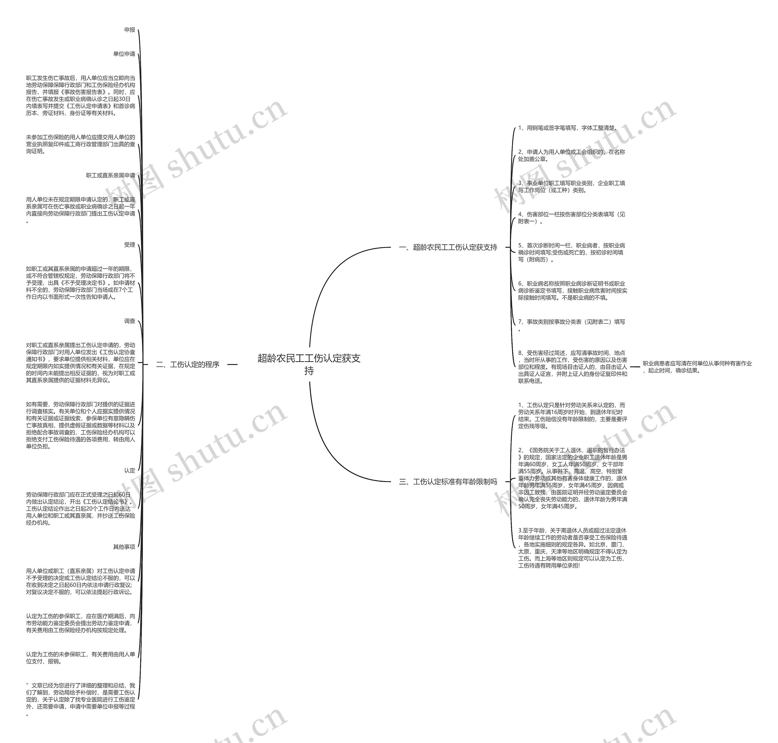 超龄农民工工伤认定获支持思维导图