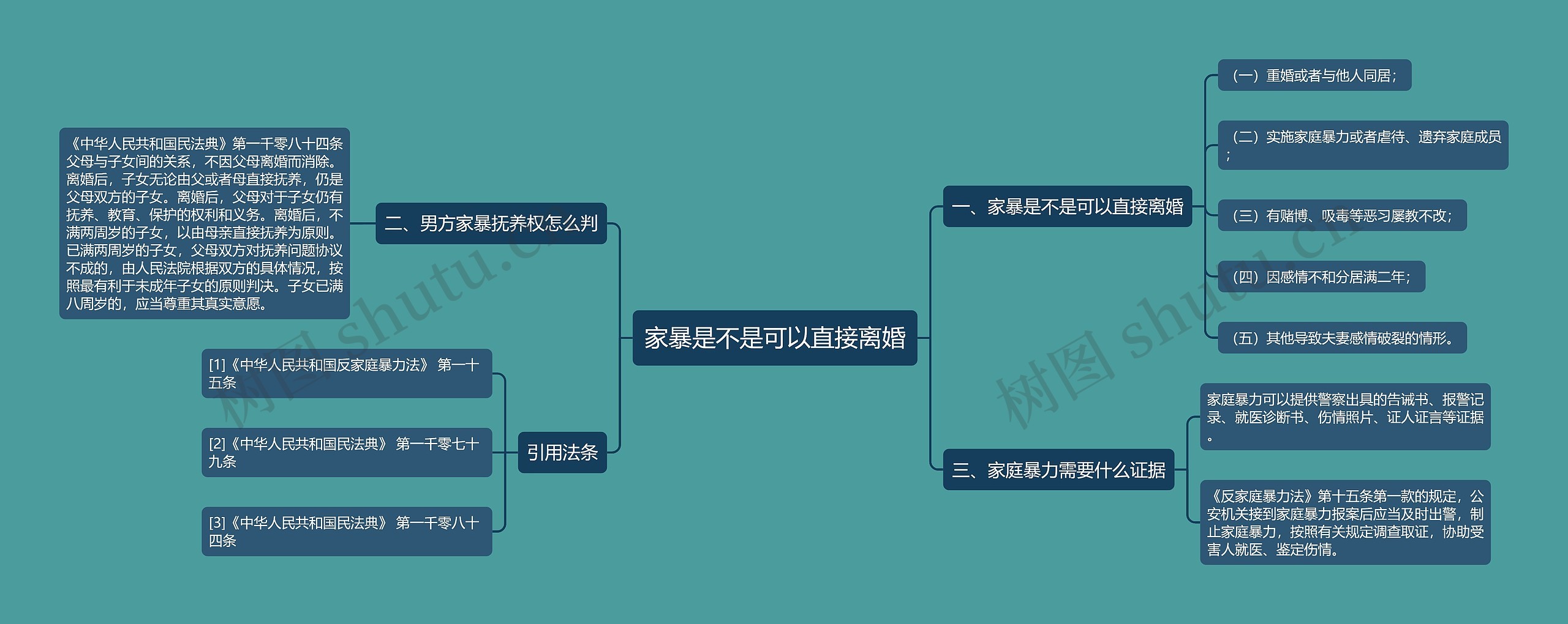 家暴是不是可以直接离婚