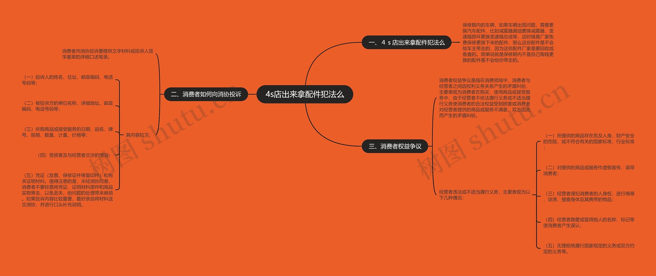 4s店出来拿配件犯法么思维导图