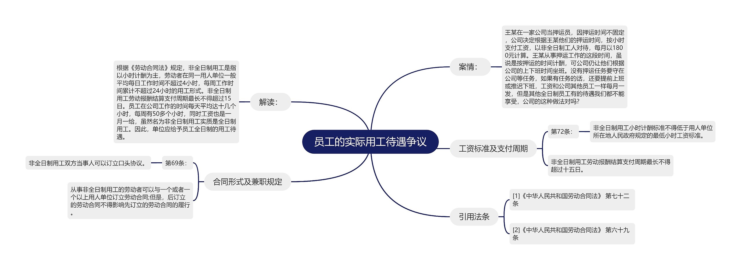 员工的实际用工待遇争议