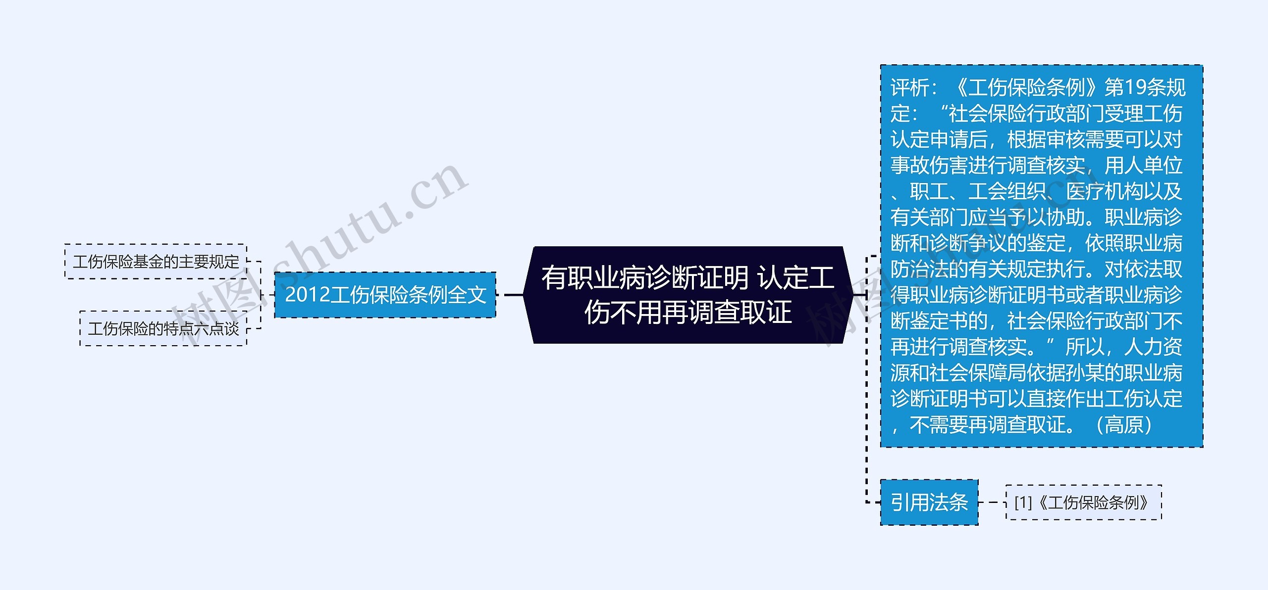 有职业病诊断证明 认定工伤不用再调查取证