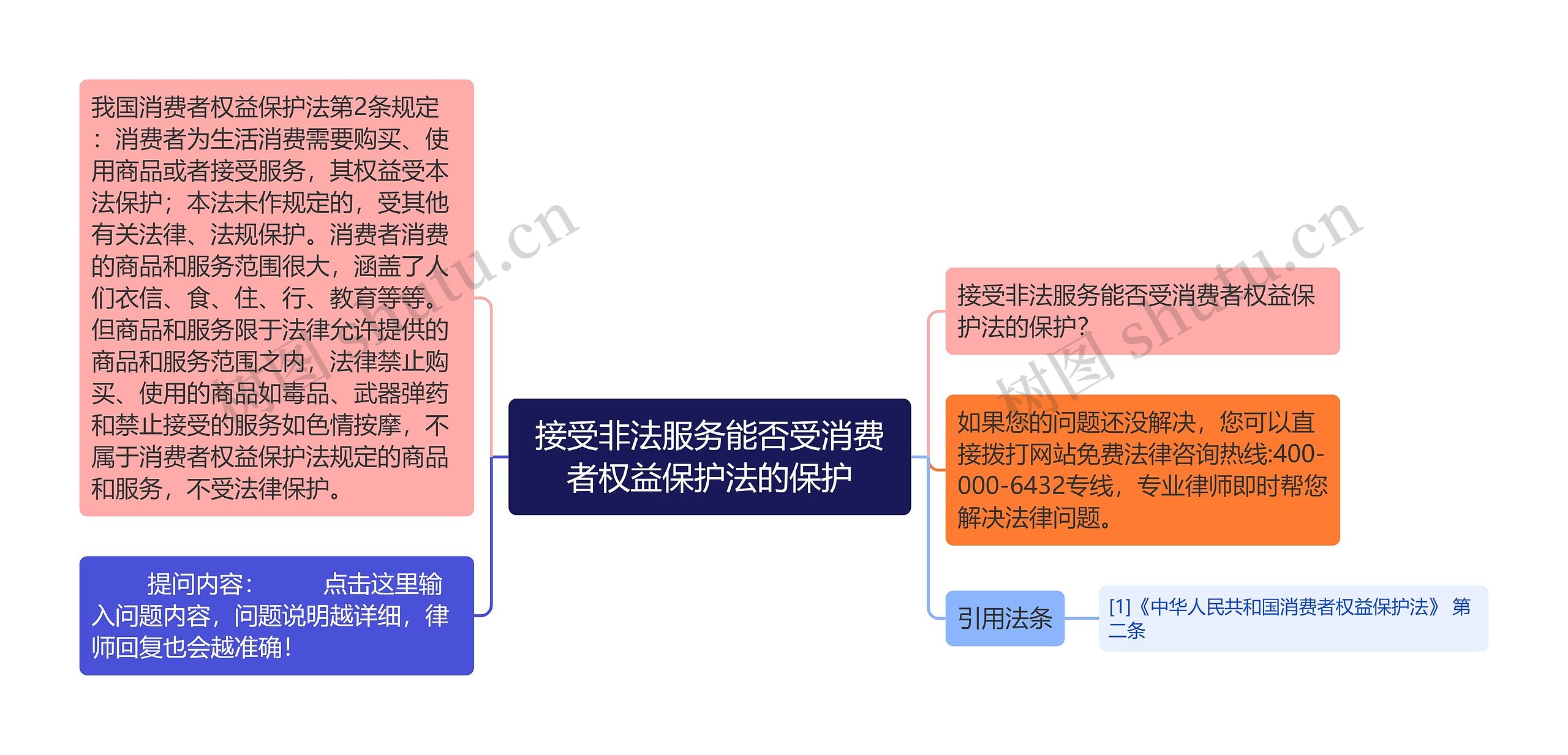 接受非法服务能否受消费者权益保护法的保护