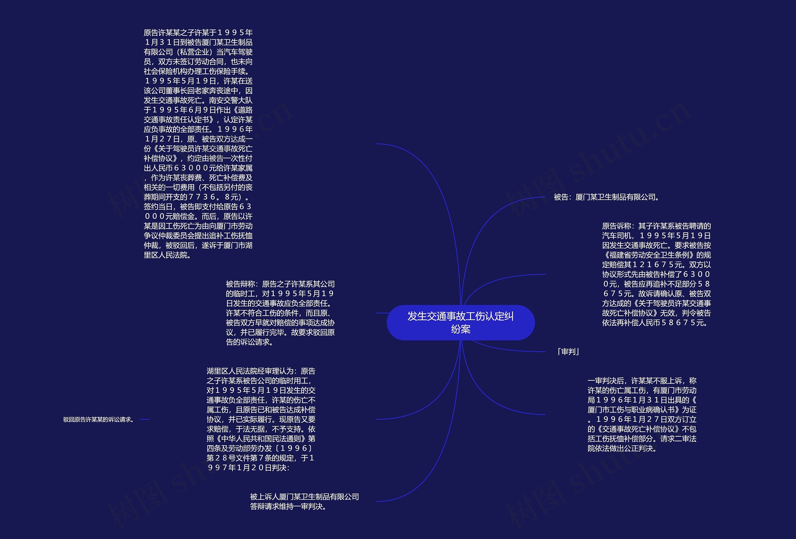 发生交通事故工伤认定纠纷案思维导图