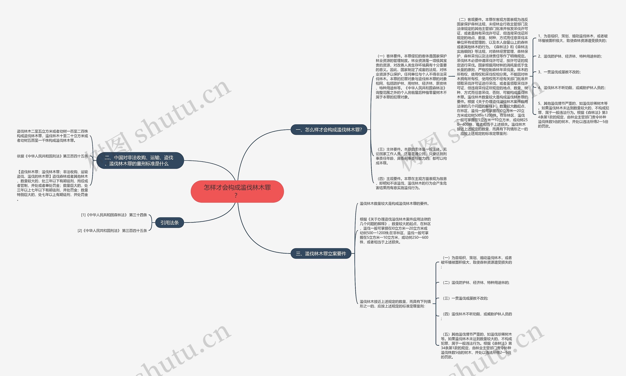 怎样才会构成滥伐林木罪? 怎样才会构成滥伐林木罪?
