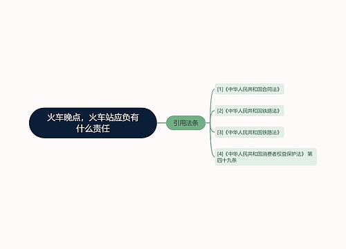 火车晚点，火车站应负有什么责任