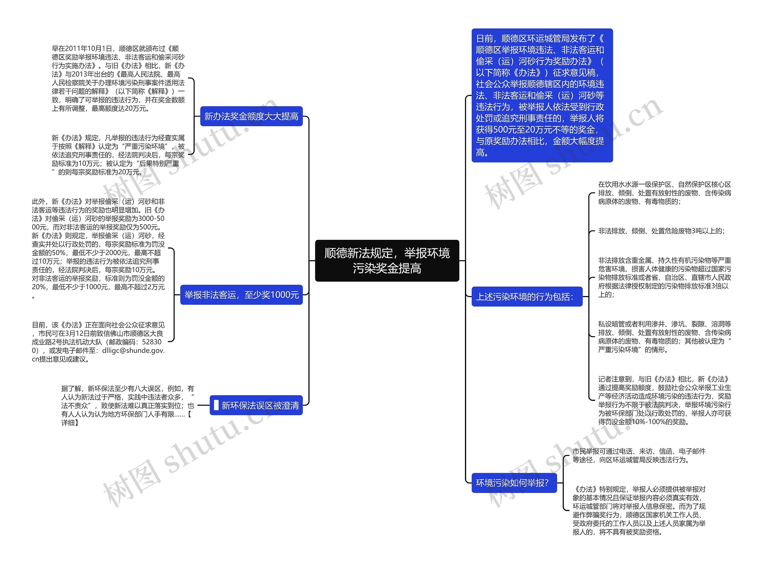 顺德新法规定，举报环境污染奖金提高思维导图