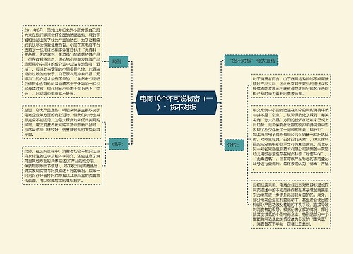 电商10个不可说秘密（一）：货不对板