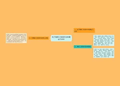 吃了国家二级保护动物要坐几年牢