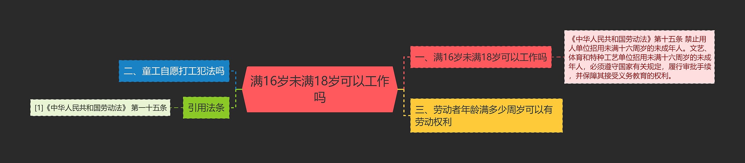 满16岁未满18岁可以工作吗