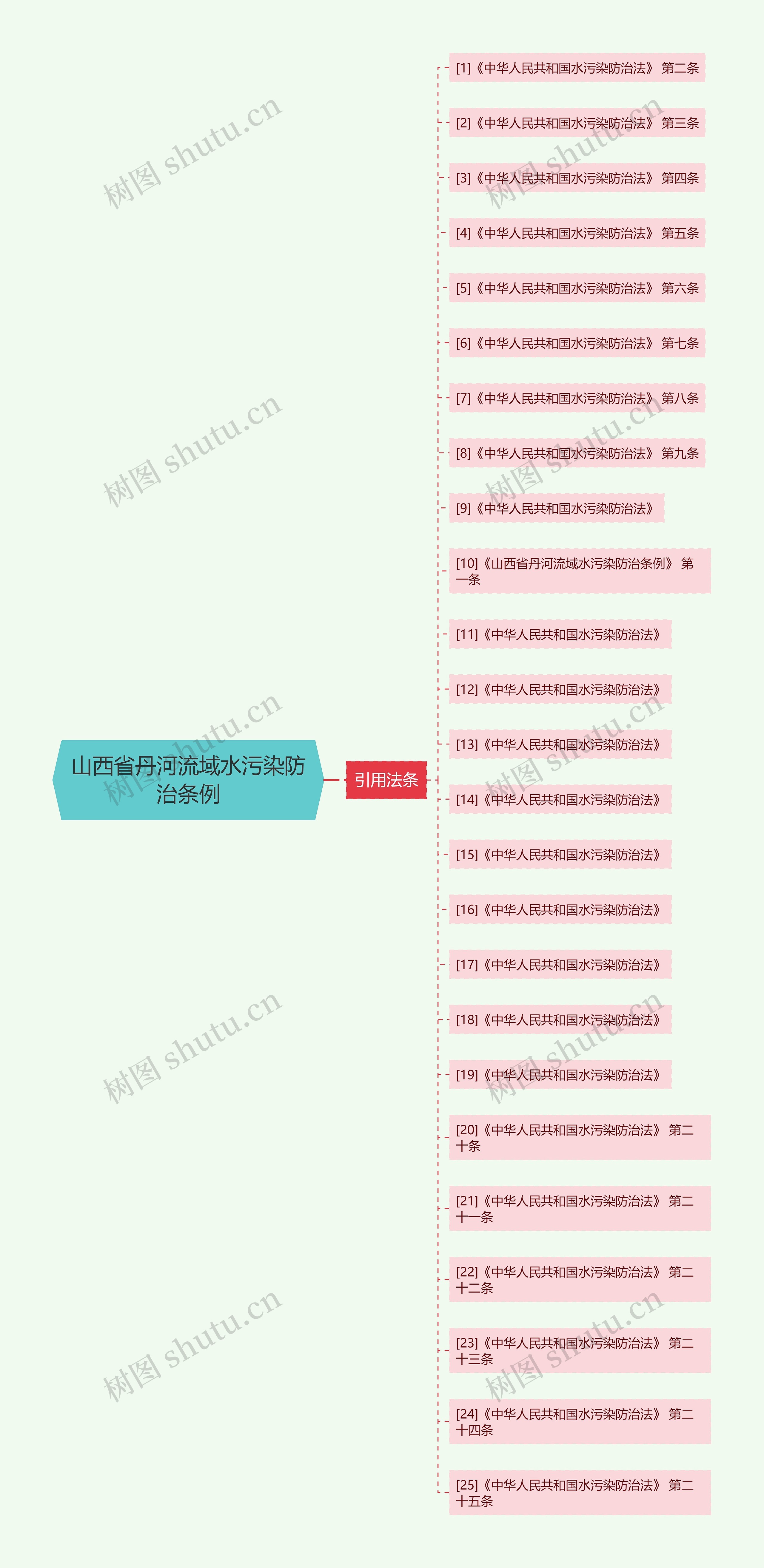 山西省丹河流域水污染防治条例 山西省丹河流域水污染防治条例