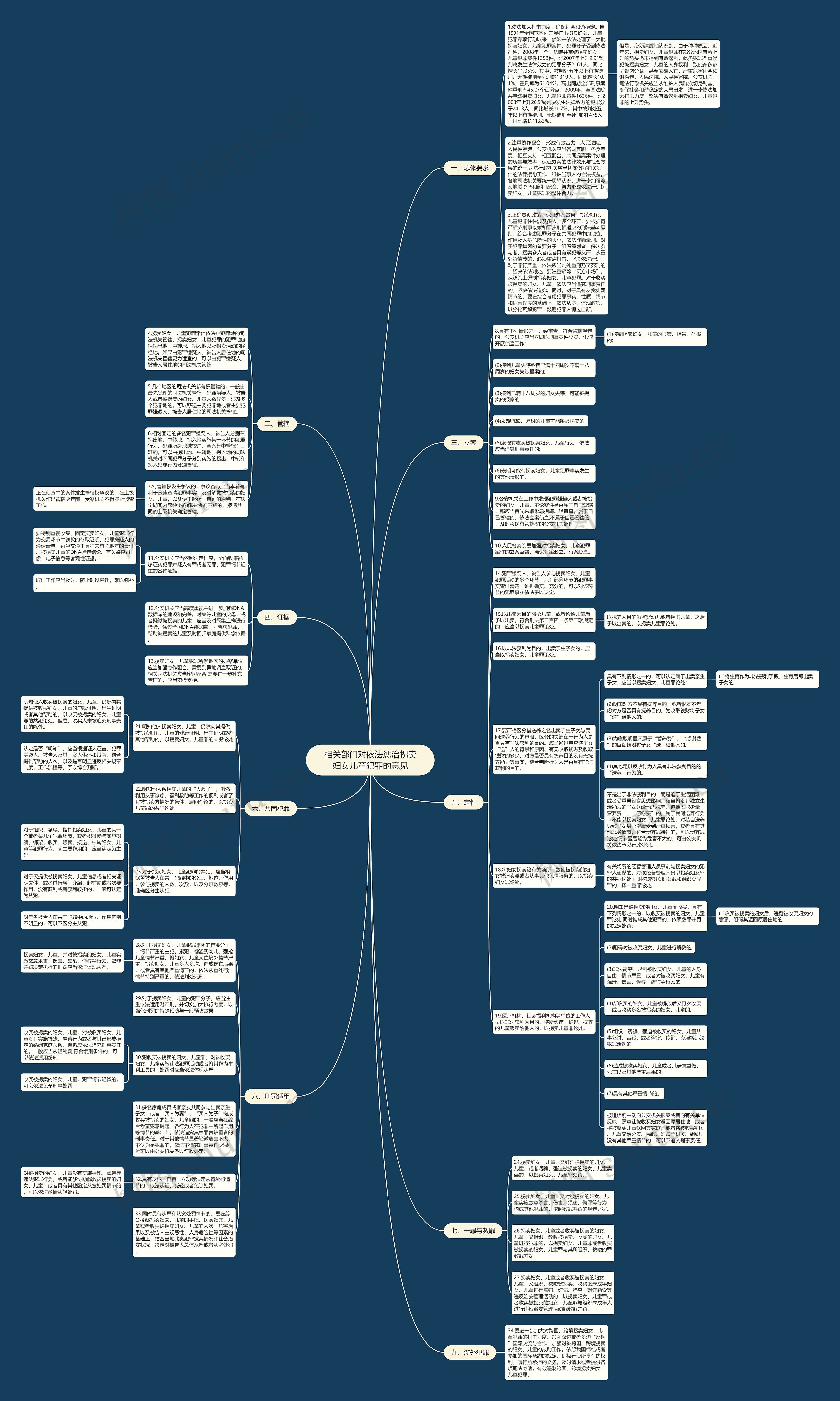 相关部门对依法惩治拐卖妇女儿童犯罪的意见思维导图