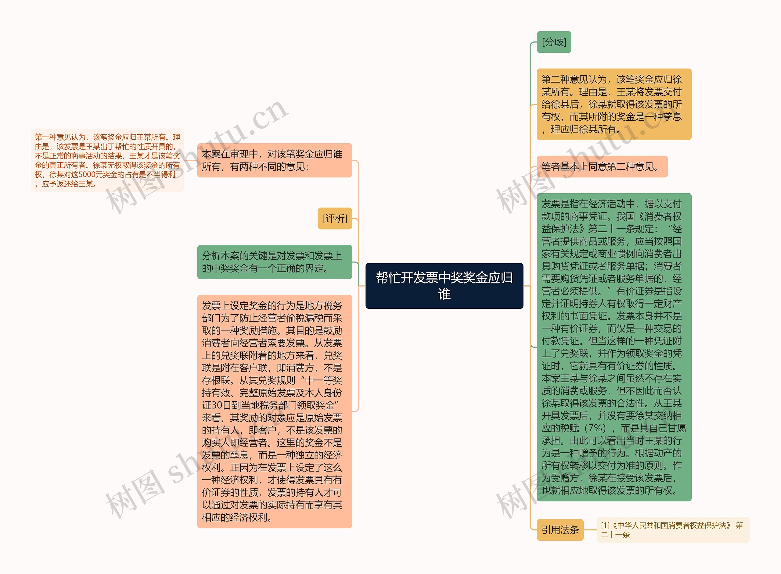 帮忙开发票中奖奖金应归谁思维导图