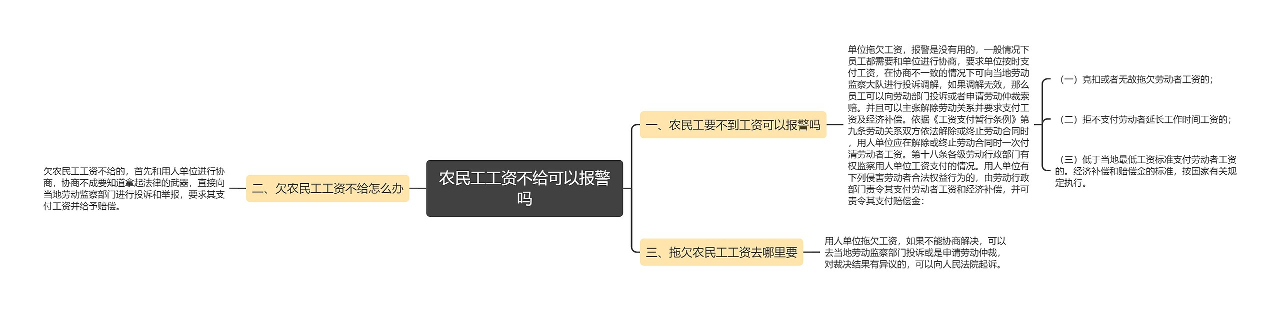 农民工工资不给可以报警吗思维导图