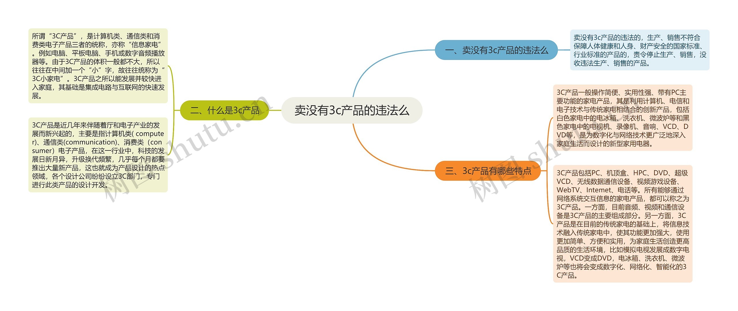 卖没有3c产品的违法么