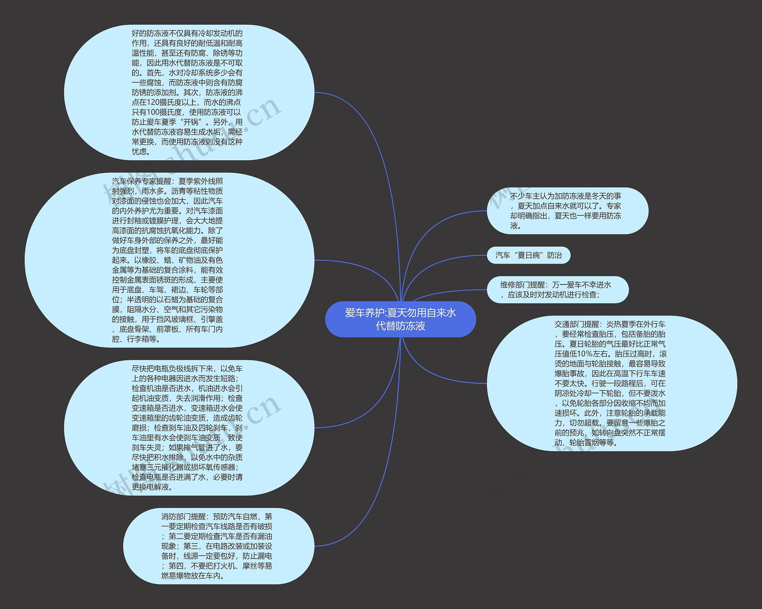 爱车养护:夏天勿用自来水代替防冻液思维导图