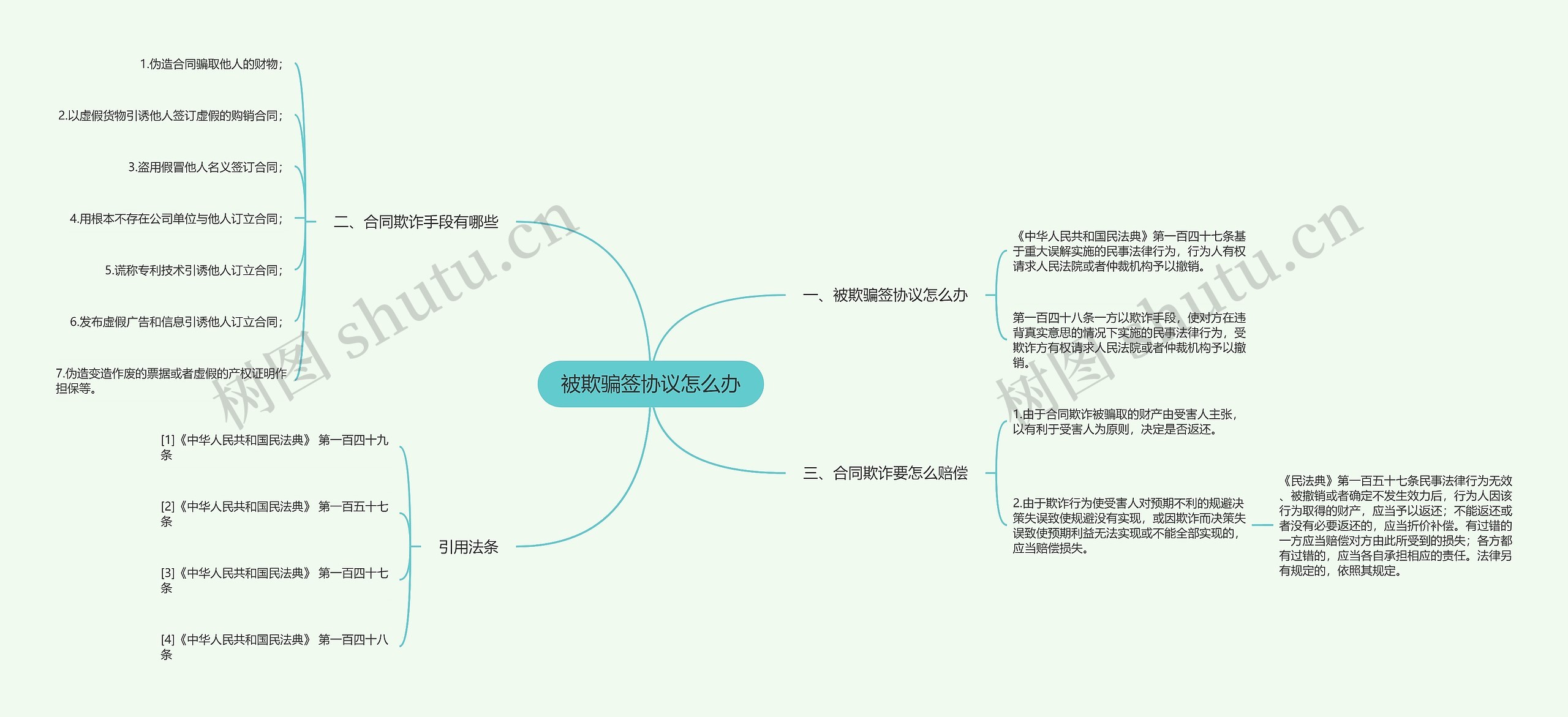 被欺骗签协议怎么办