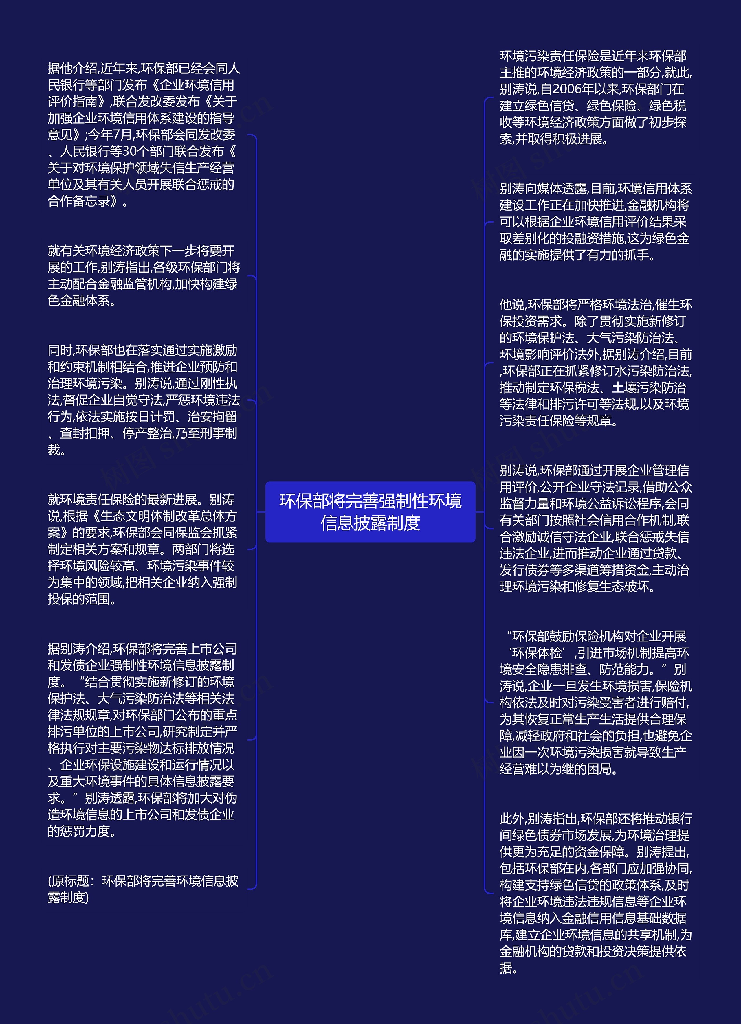 环保部将完善强制性环境信息披露制度思维导图