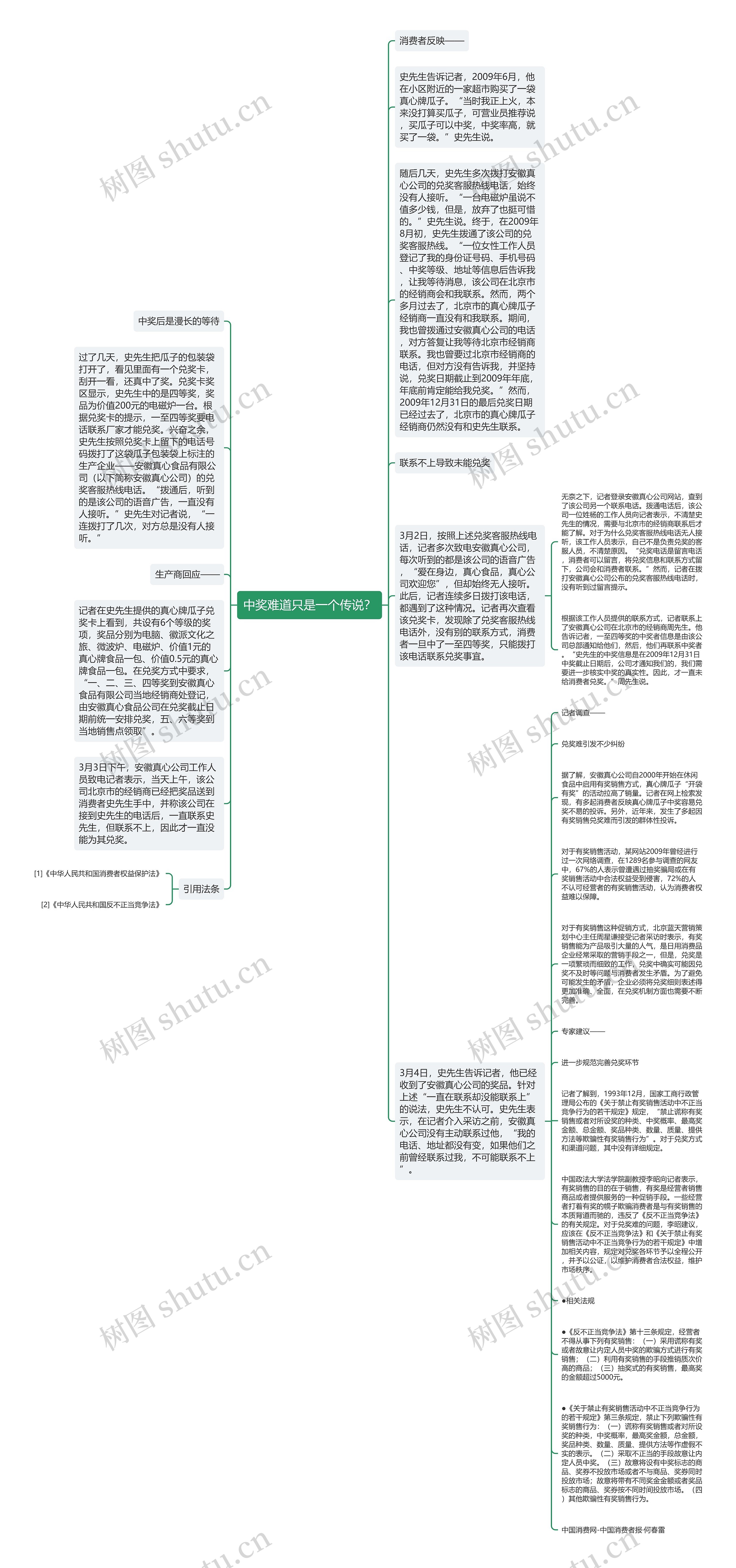 中奖难道只是一个传说？思维导图