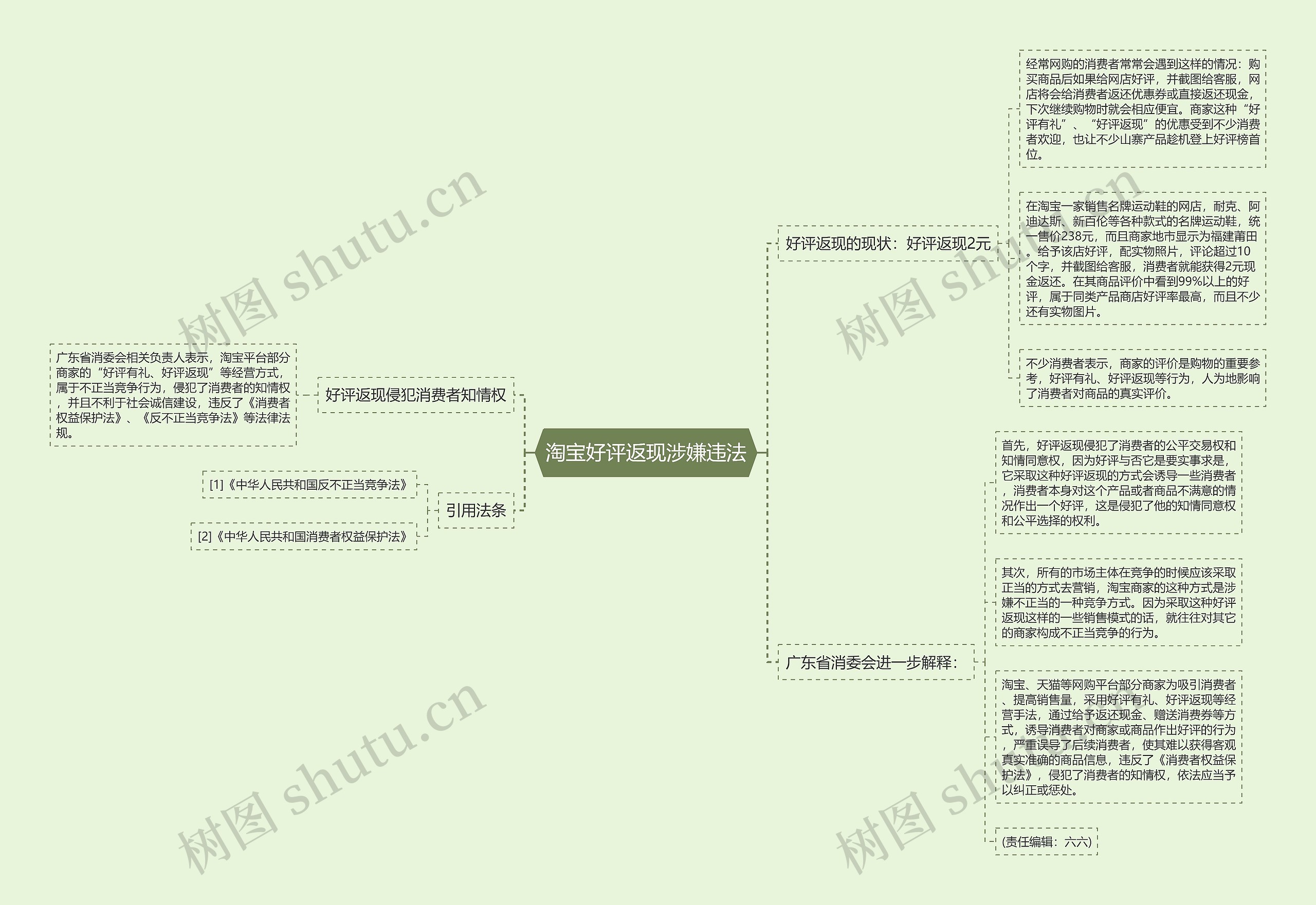 淘宝好评返现涉嫌违法思维导图