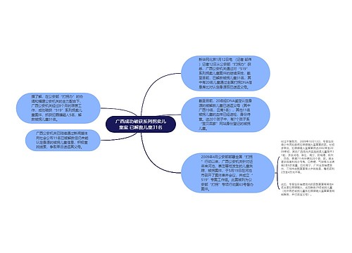 广西成功破获系列拐卖儿童案 已解救儿童31名
