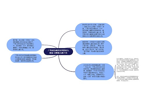 广西成功破获系列拐卖儿童案 已解救儿童31名